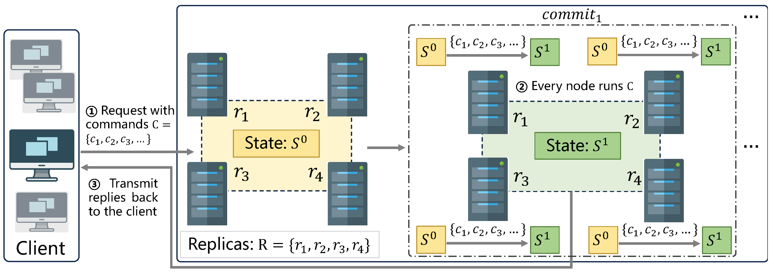 Cryptography 08 00012 g003 Cryptography 08 00012 g003