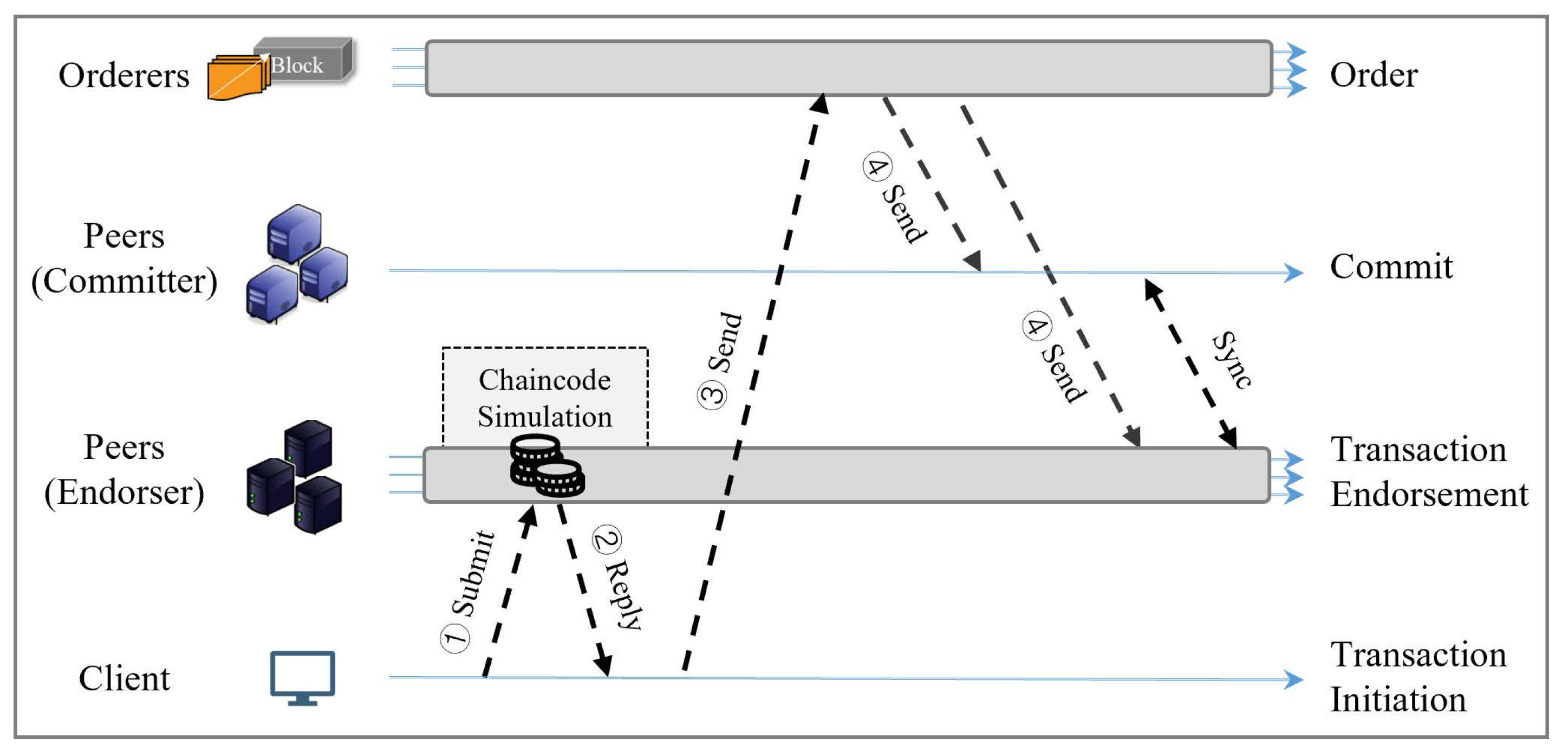 Cryptography 08 00012 g004 Cryptography 08 00012 g004