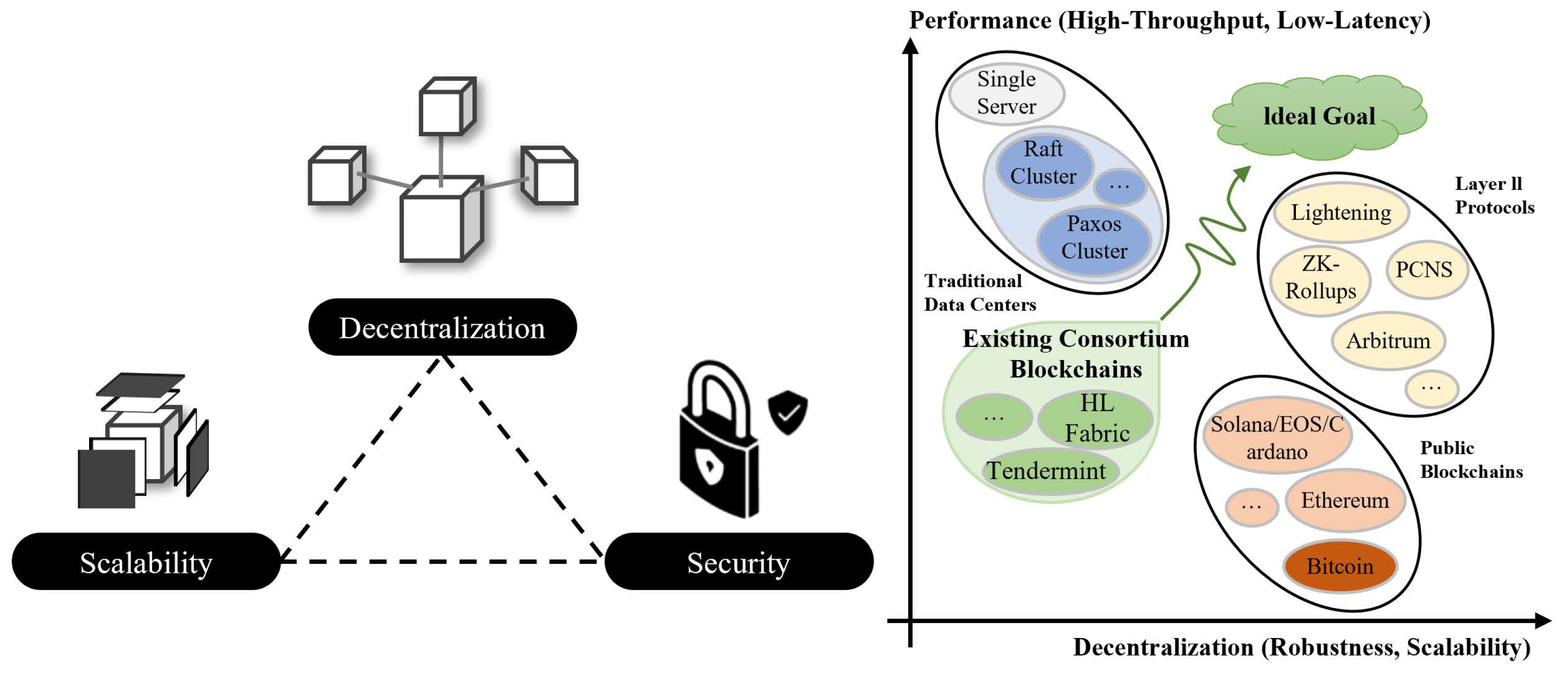 Cryptography 08 00012 g005 Cryptography 08 00012 g005