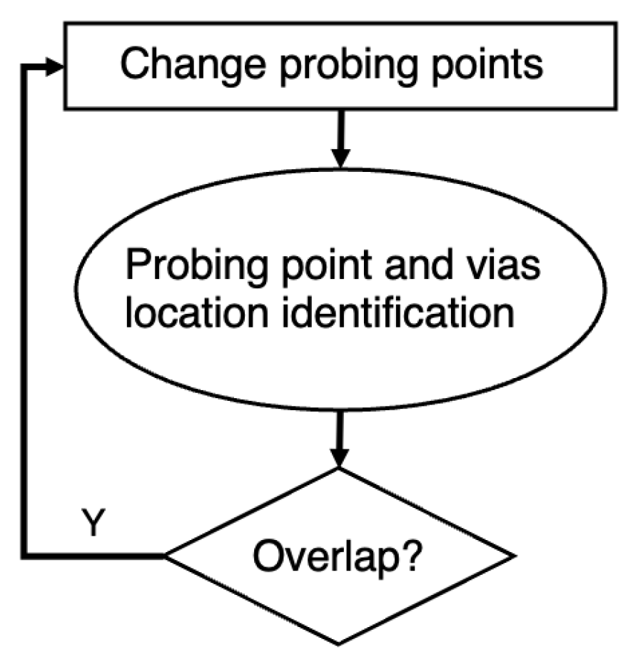 Cryptography 08 00013 g011