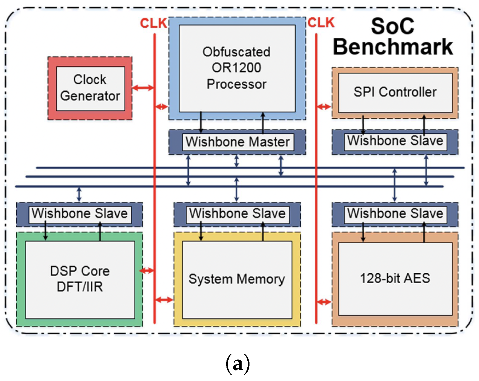 Cryptography 08 00013 g012a