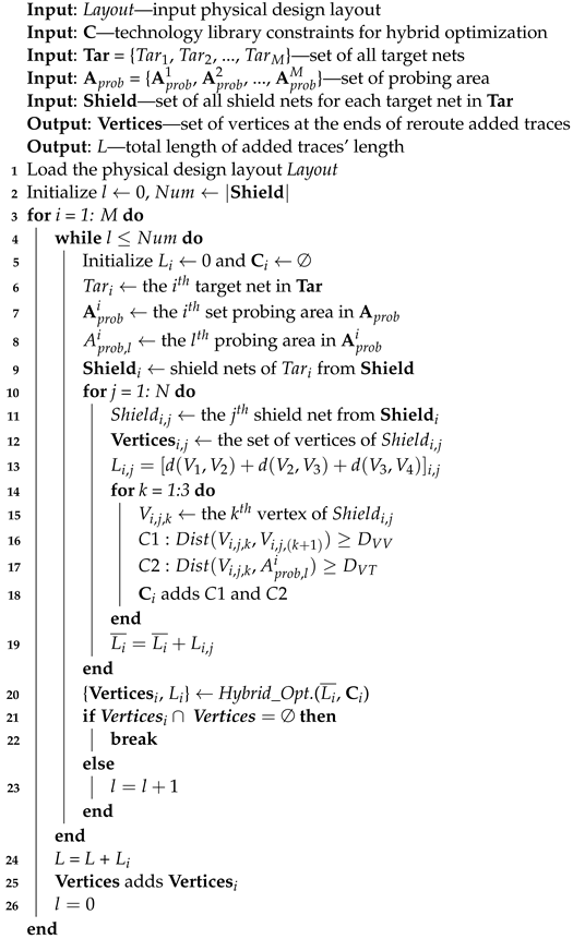 Cryptography 08 00013 i001