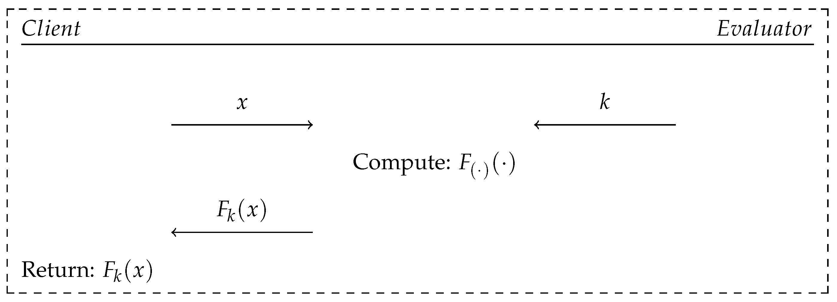 Cryptography 08 00014 g002
