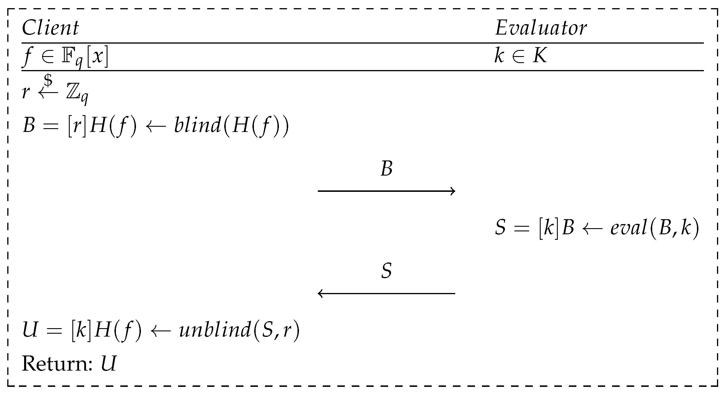 Cryptography 08 00014 g003