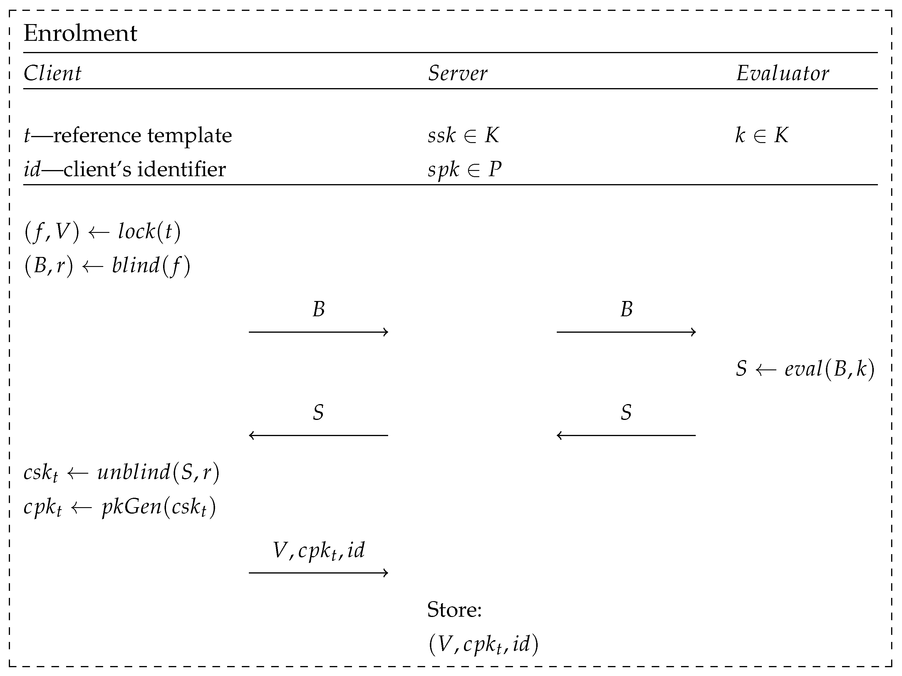 Cryptography 08 00014 g004