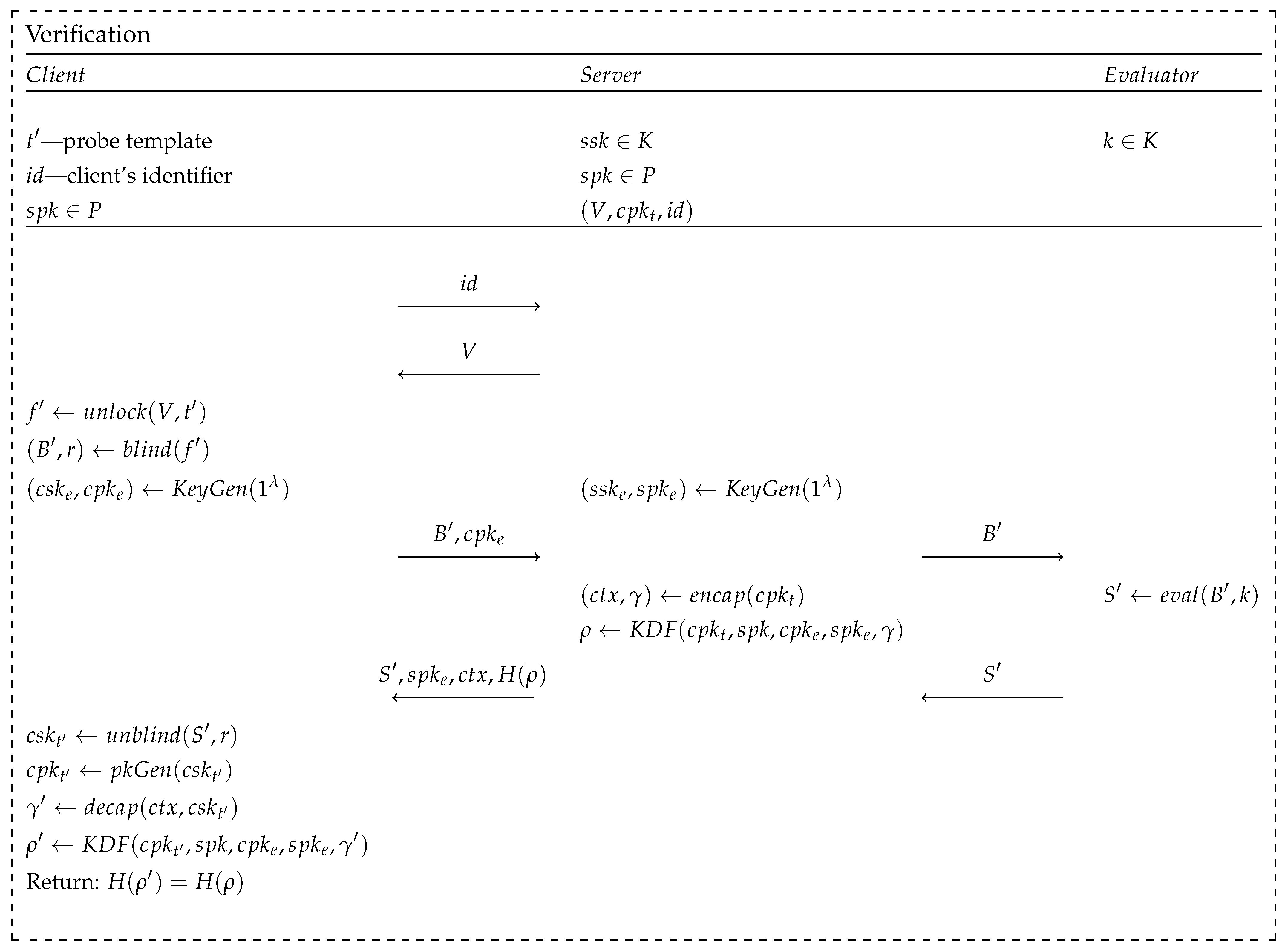Cryptography 08 00014 g005