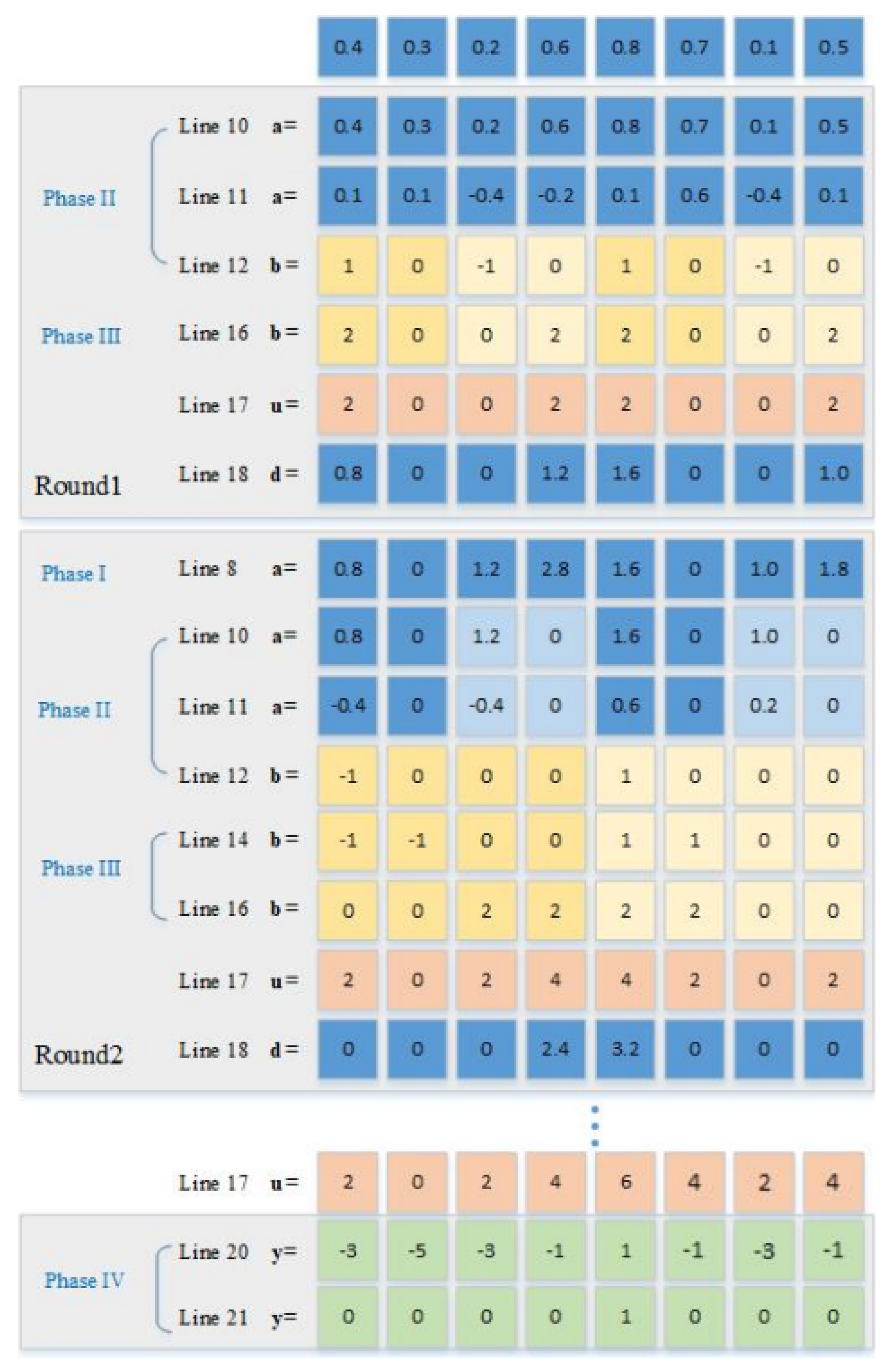 Cryptography 08 00018 g001