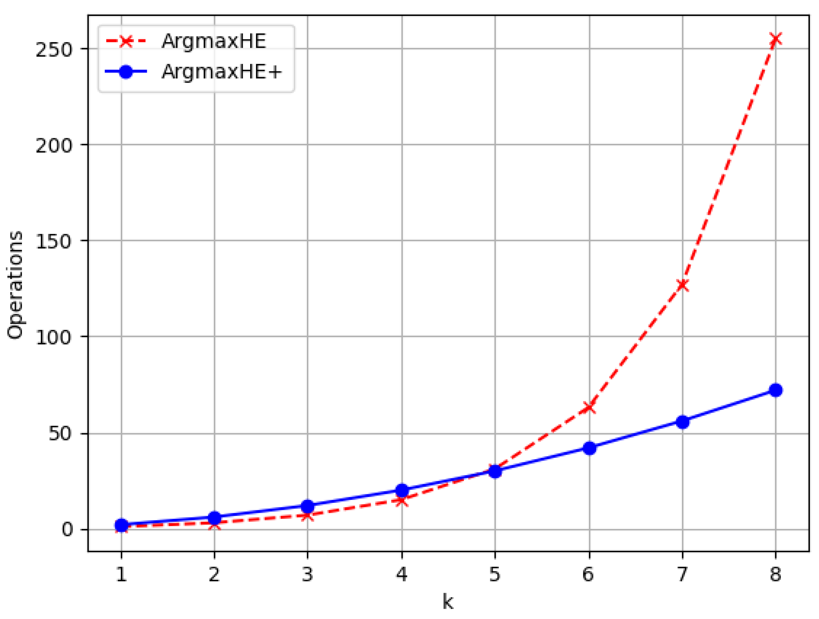 Cryptography 08 00018 g002