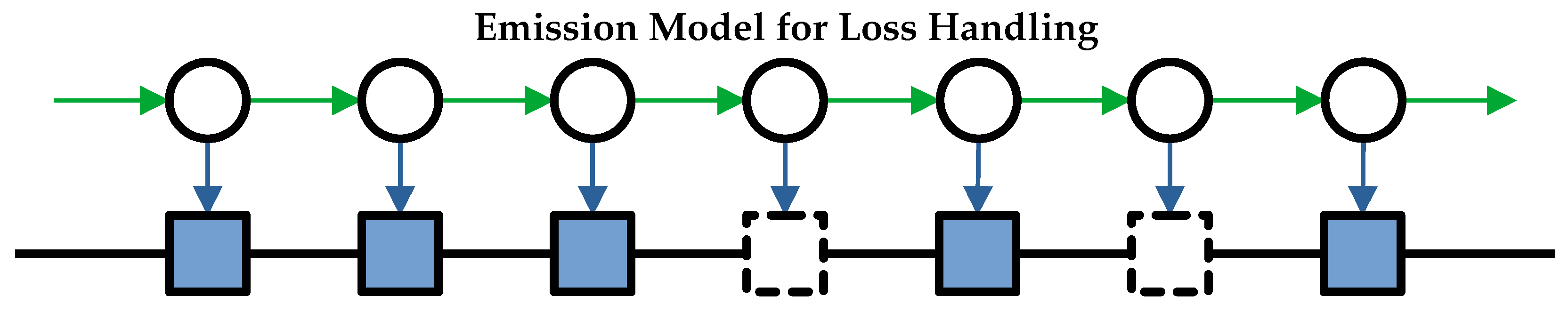 Cryptography 08 00022 g001
