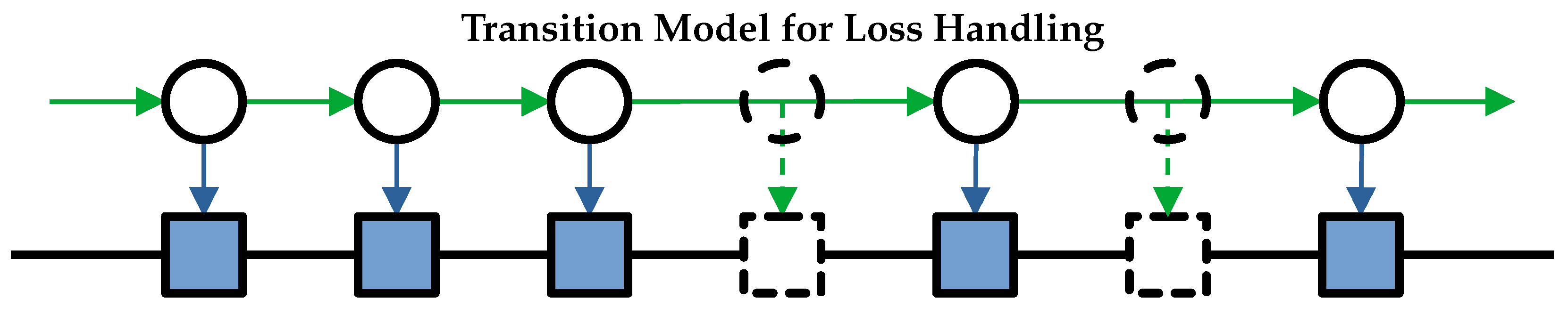 Cryptography 08 00022 g002