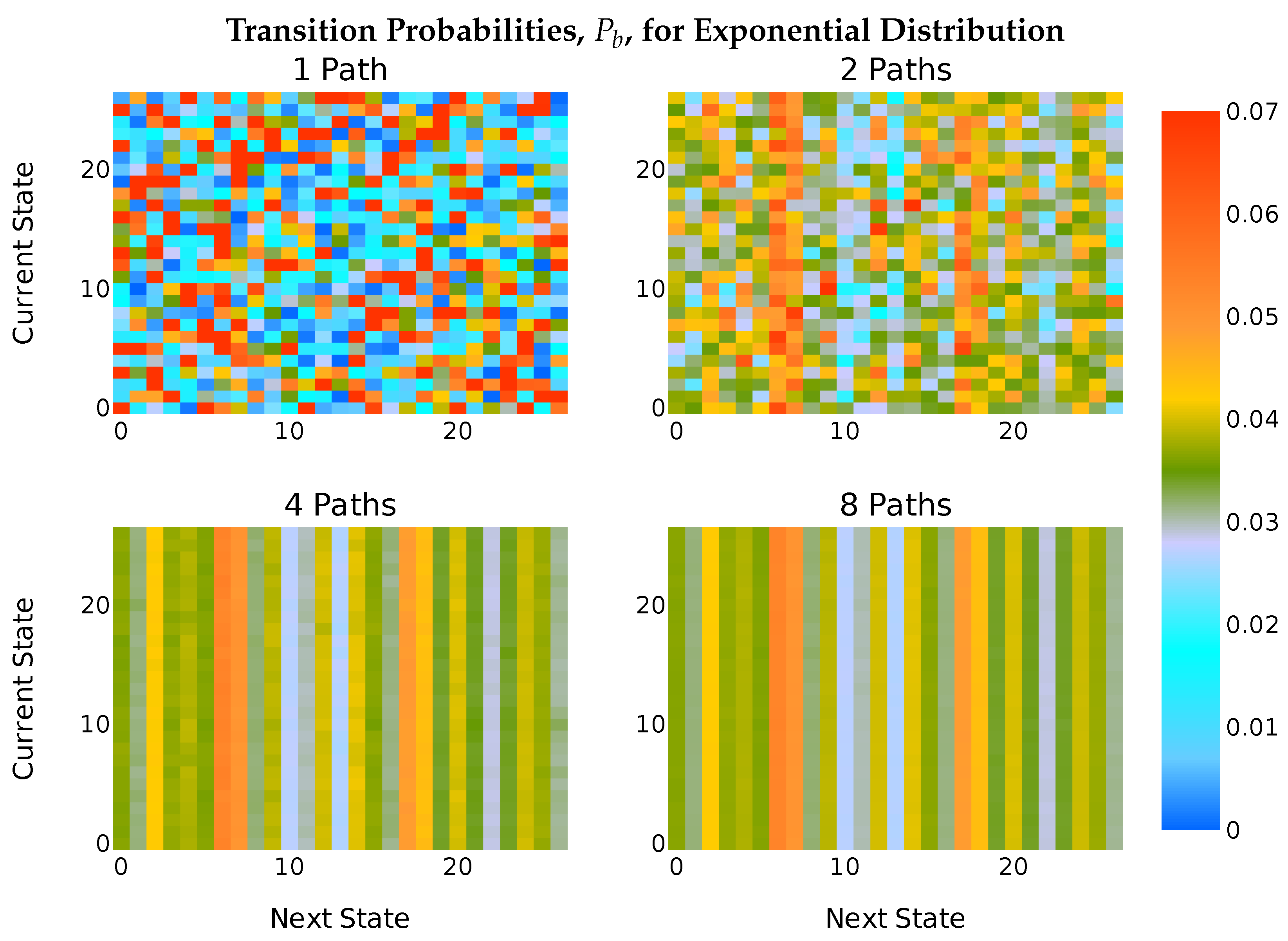 Cryptography 08 00022 g003