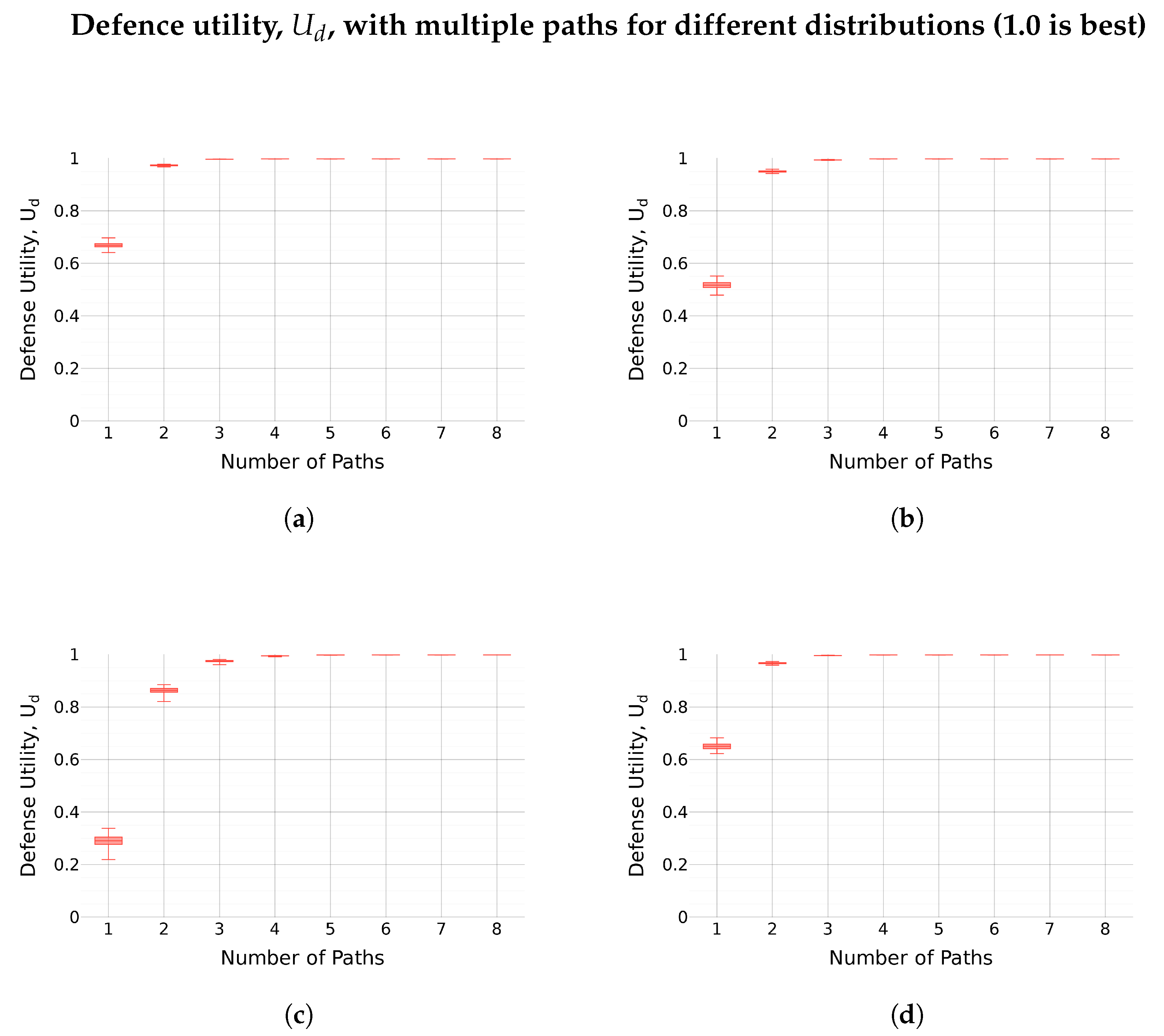 Cryptography 08 00022 g005