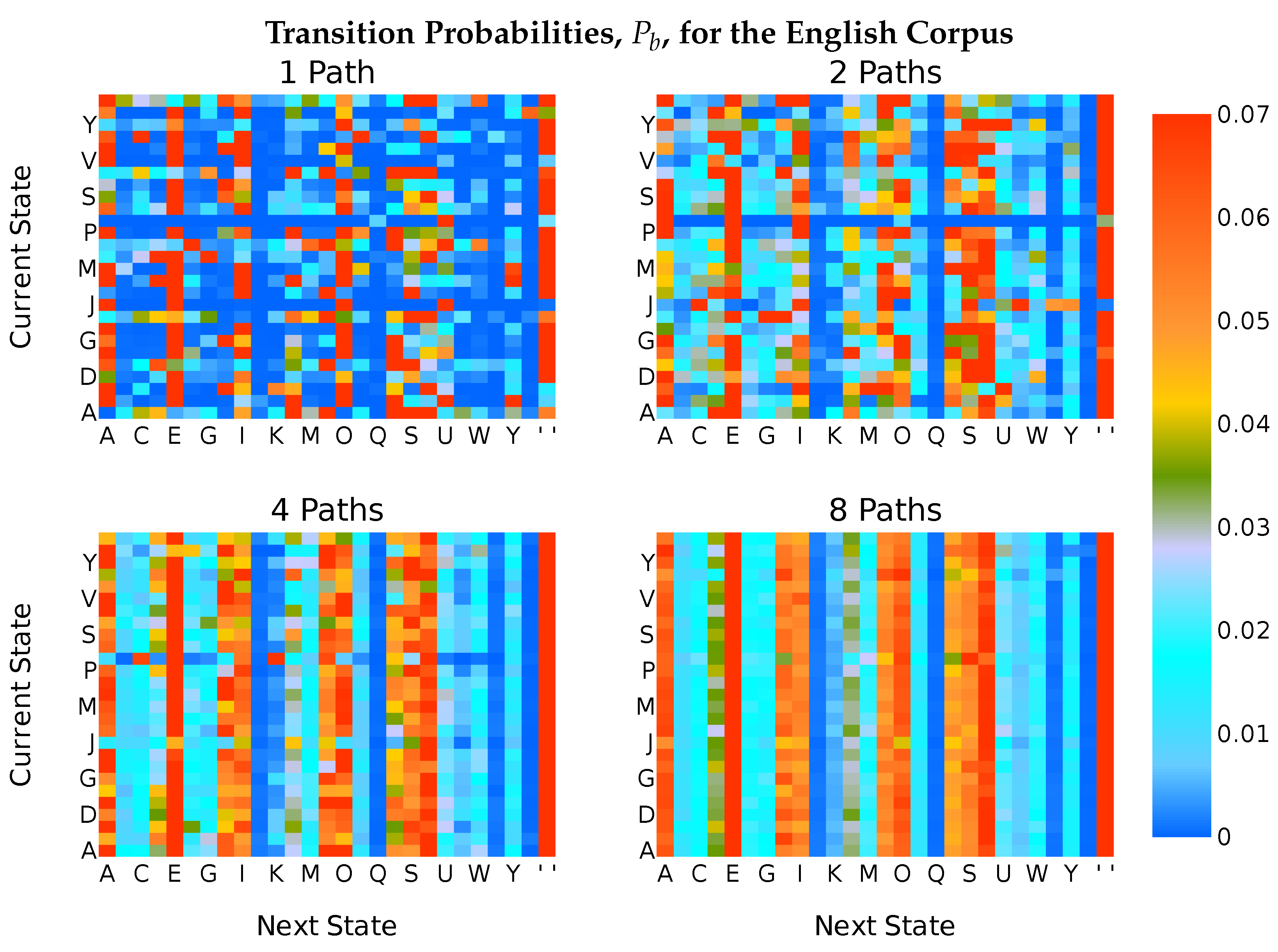 Cryptography 08 00022 g006
