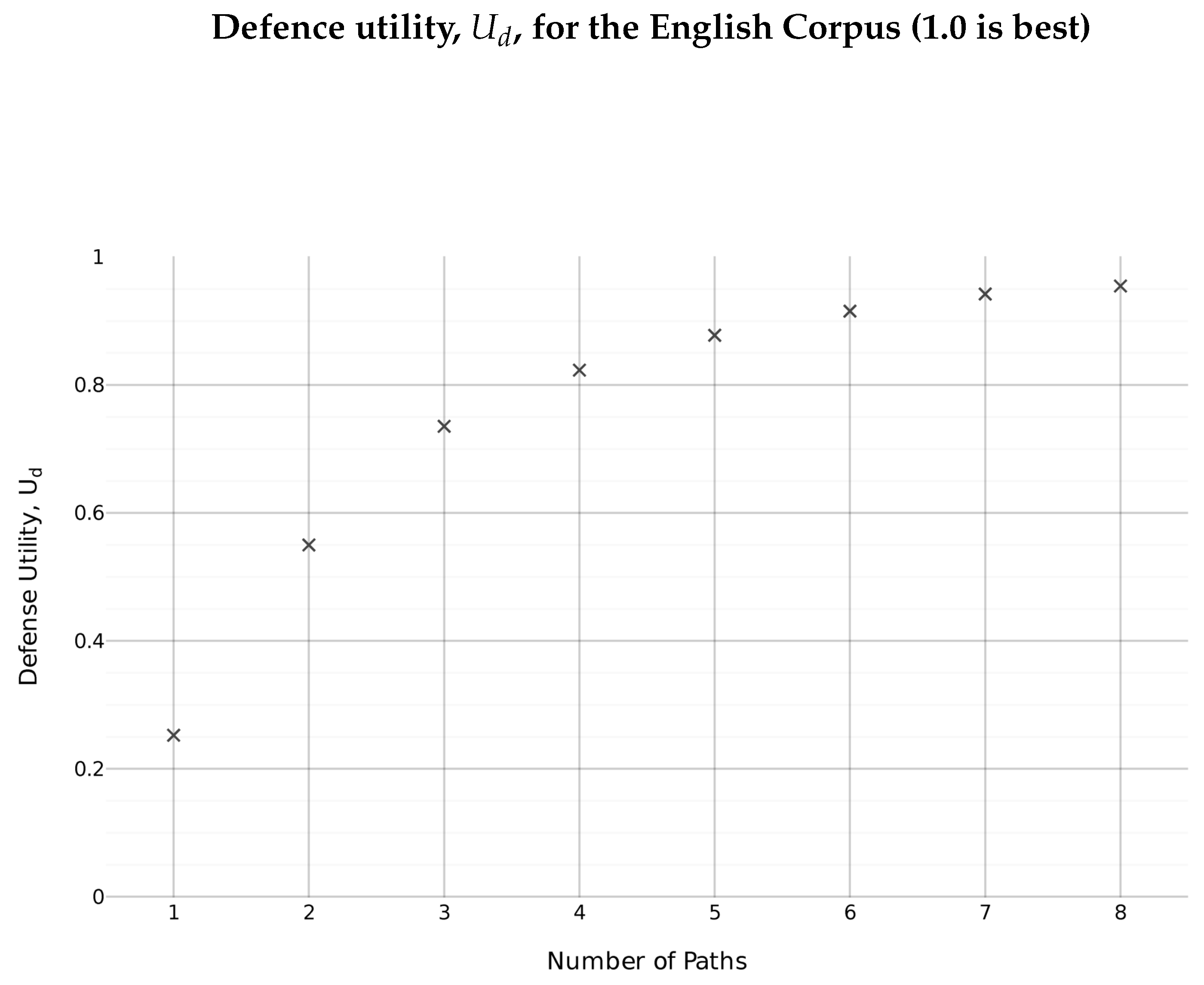 Cryptography 08 00022 g007