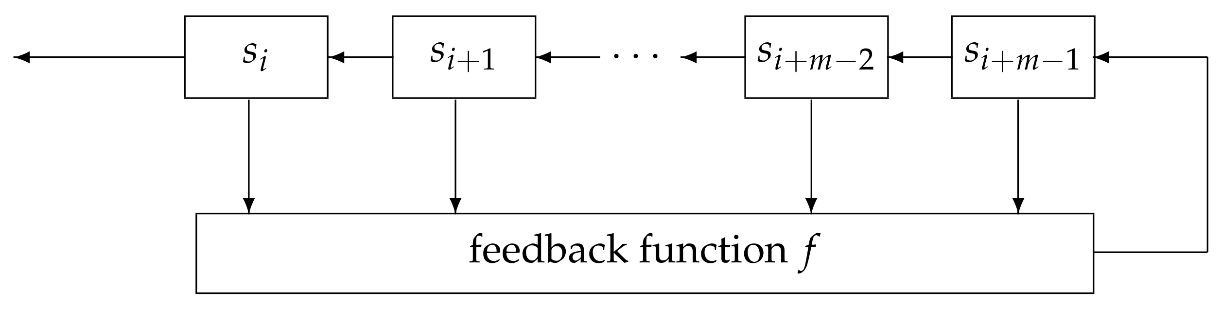 Cryptography 08 00025 g001