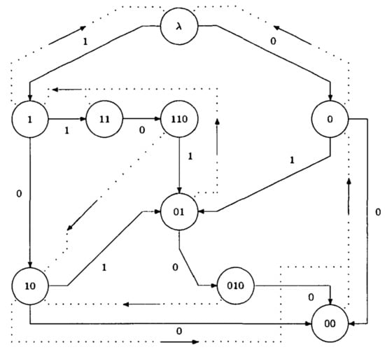 Cryptography 08 00025 g003
