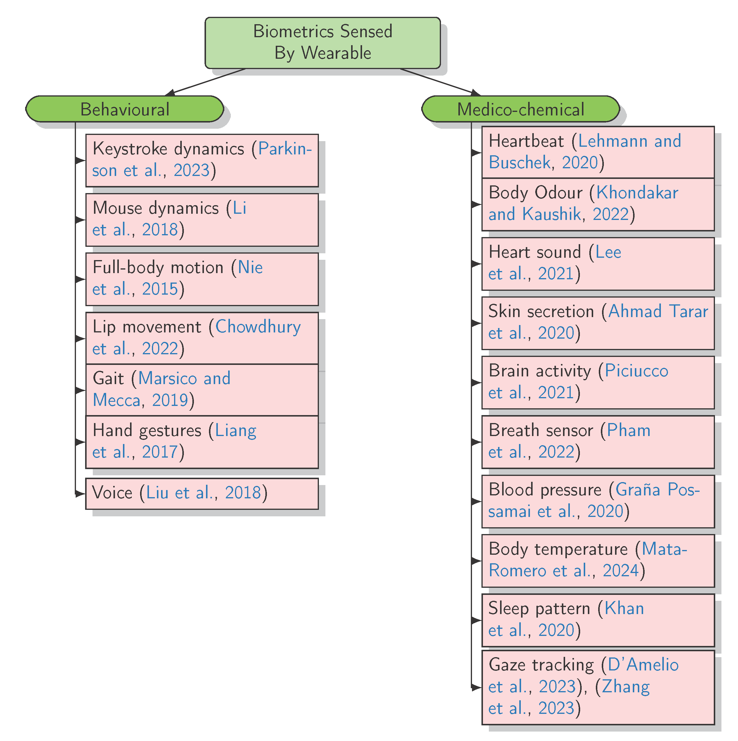 Cryptography 08 00027 g001