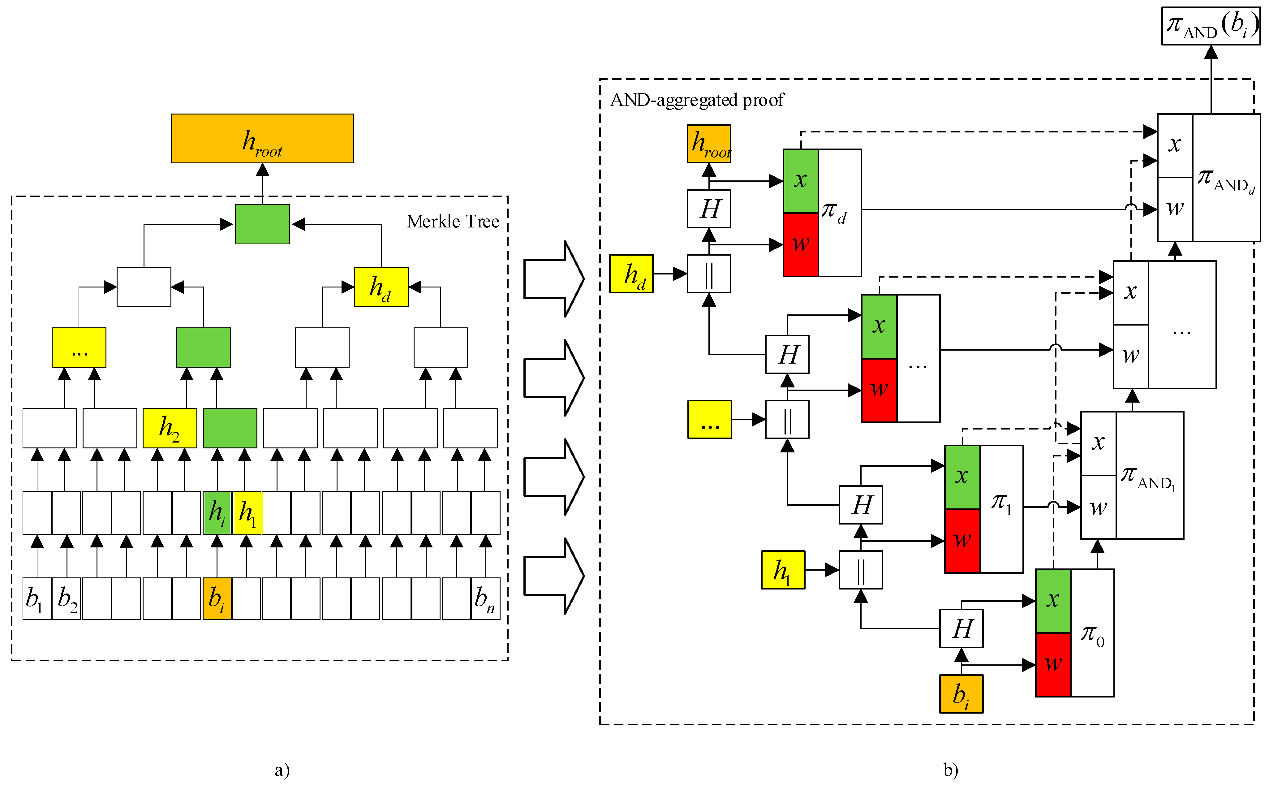 Cryptography 08 00028 g003