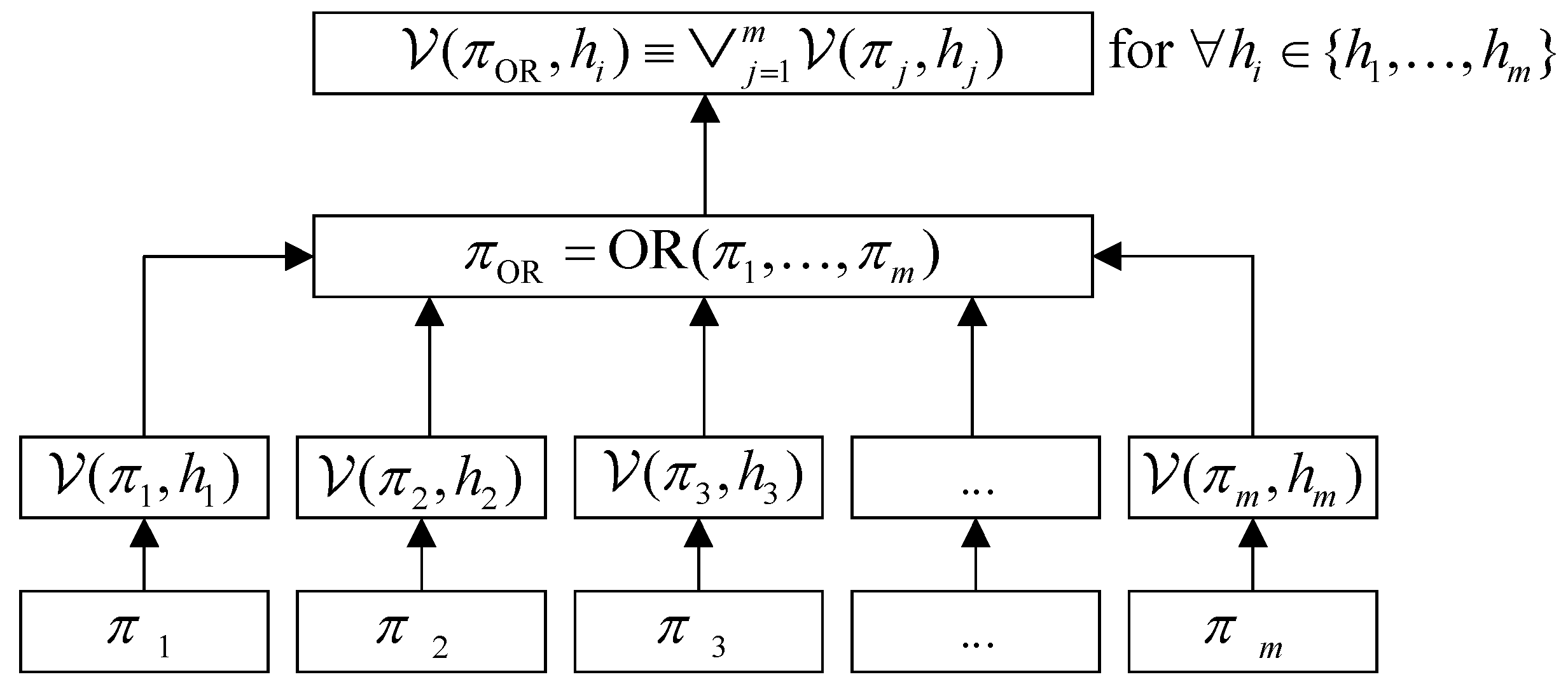 Cryptography 08 00028 g004