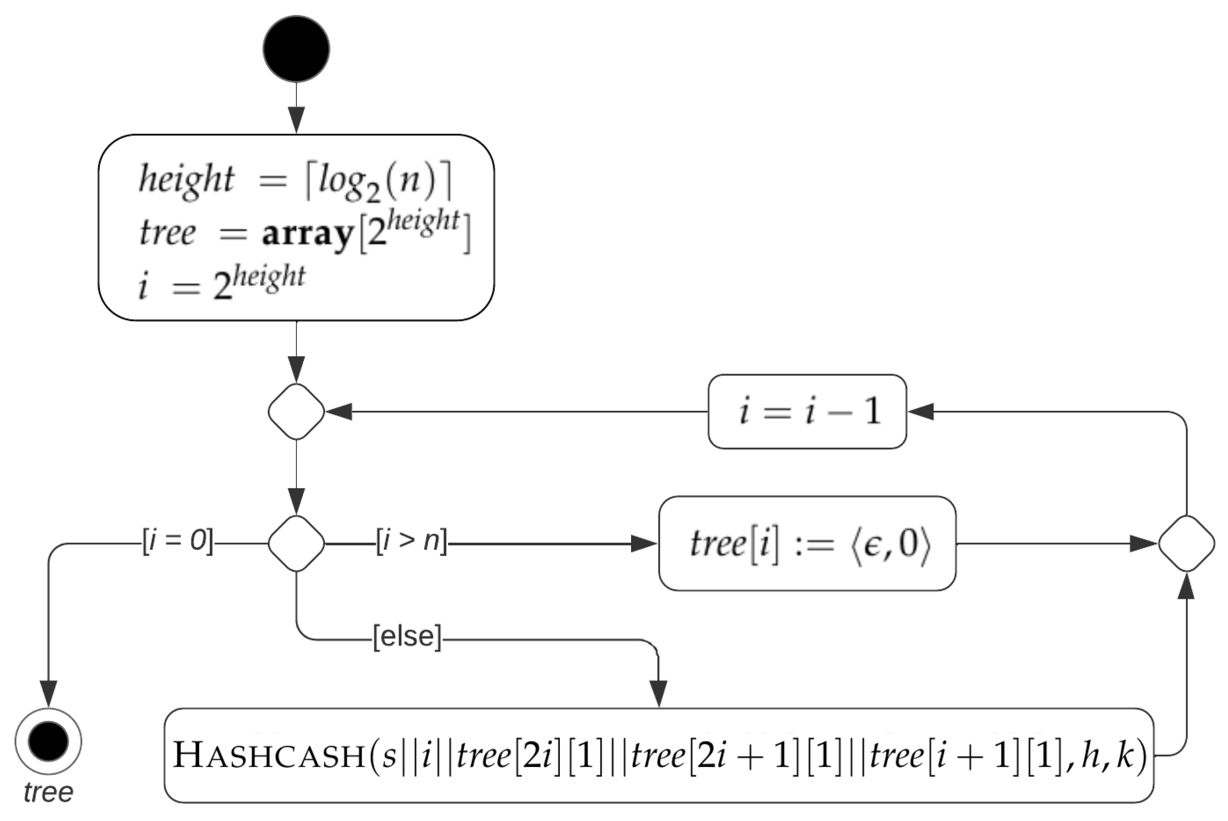 Cryptography 08 00030 g002