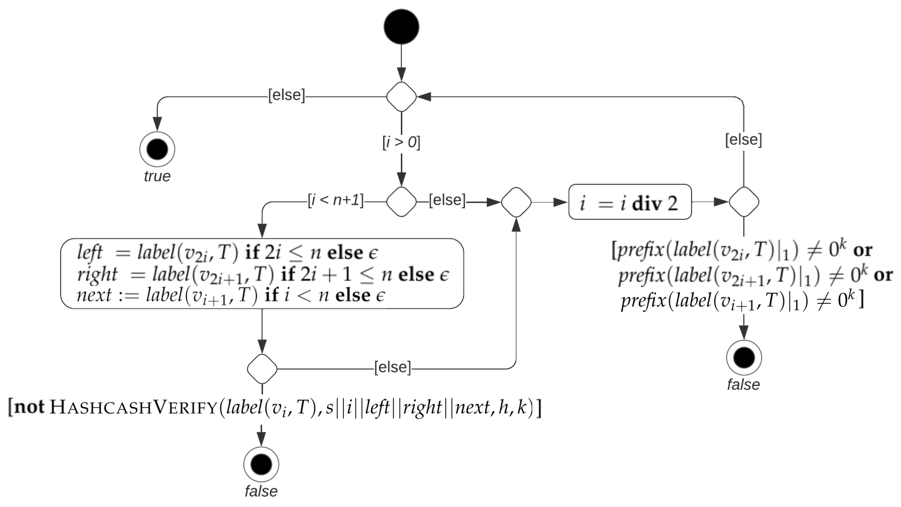 Cryptography 08 00030 g003