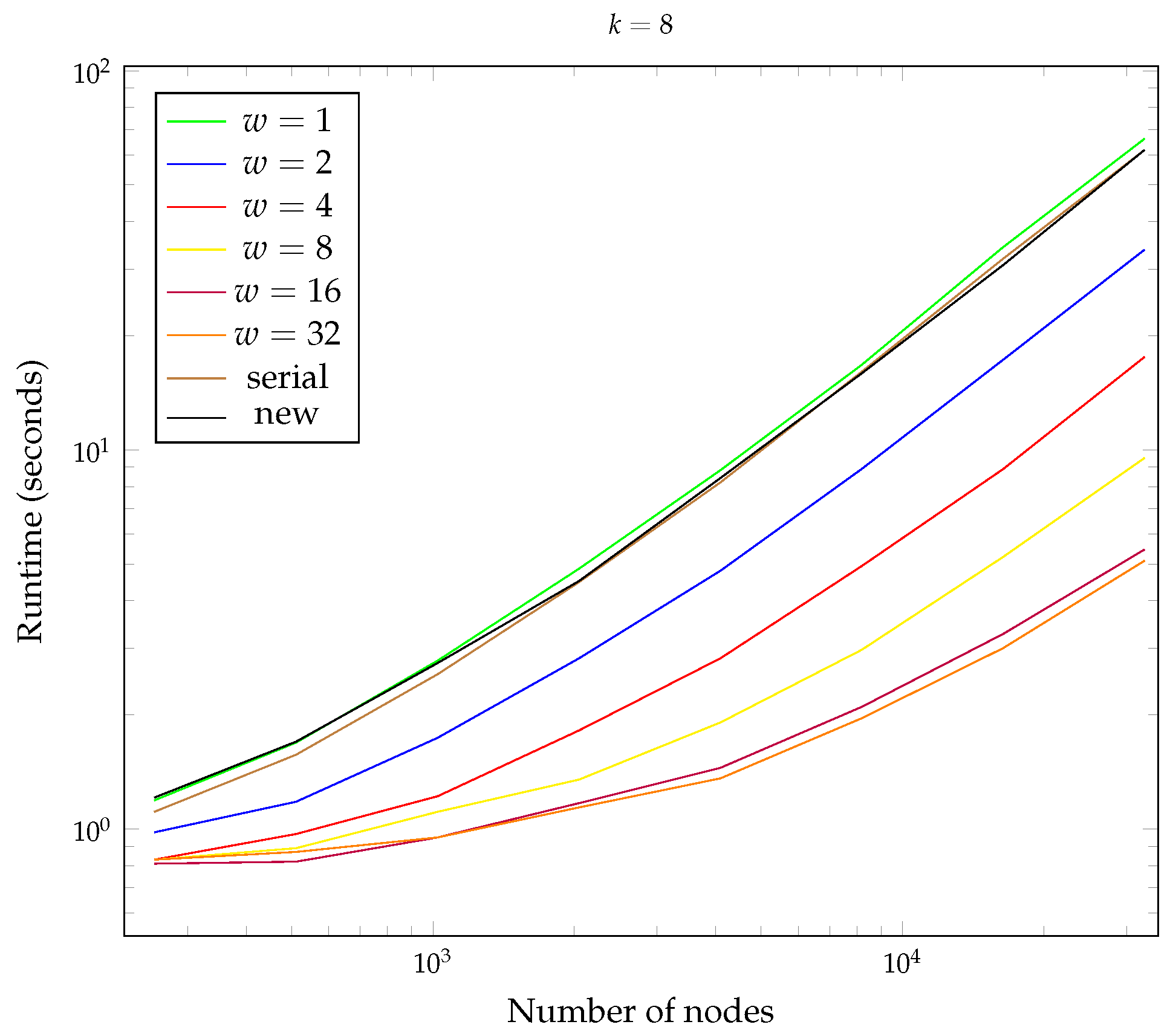 Cryptography 08 00030 g006