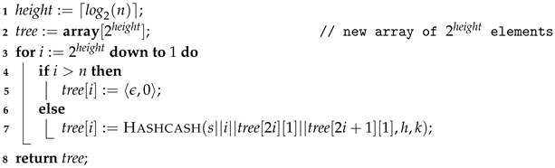 Cryptography 08 00030 i002