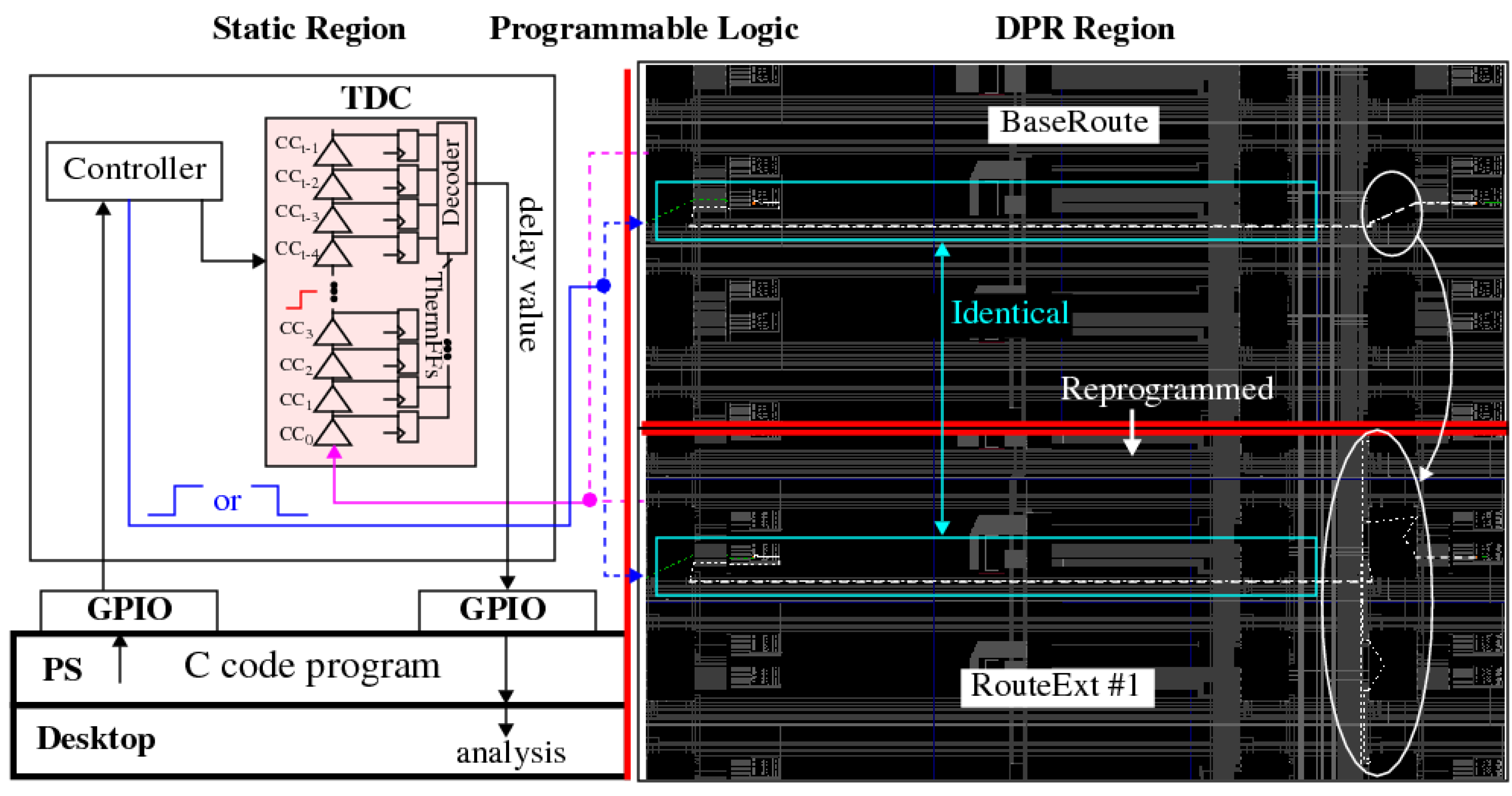 Cryptography 08 00032 g001