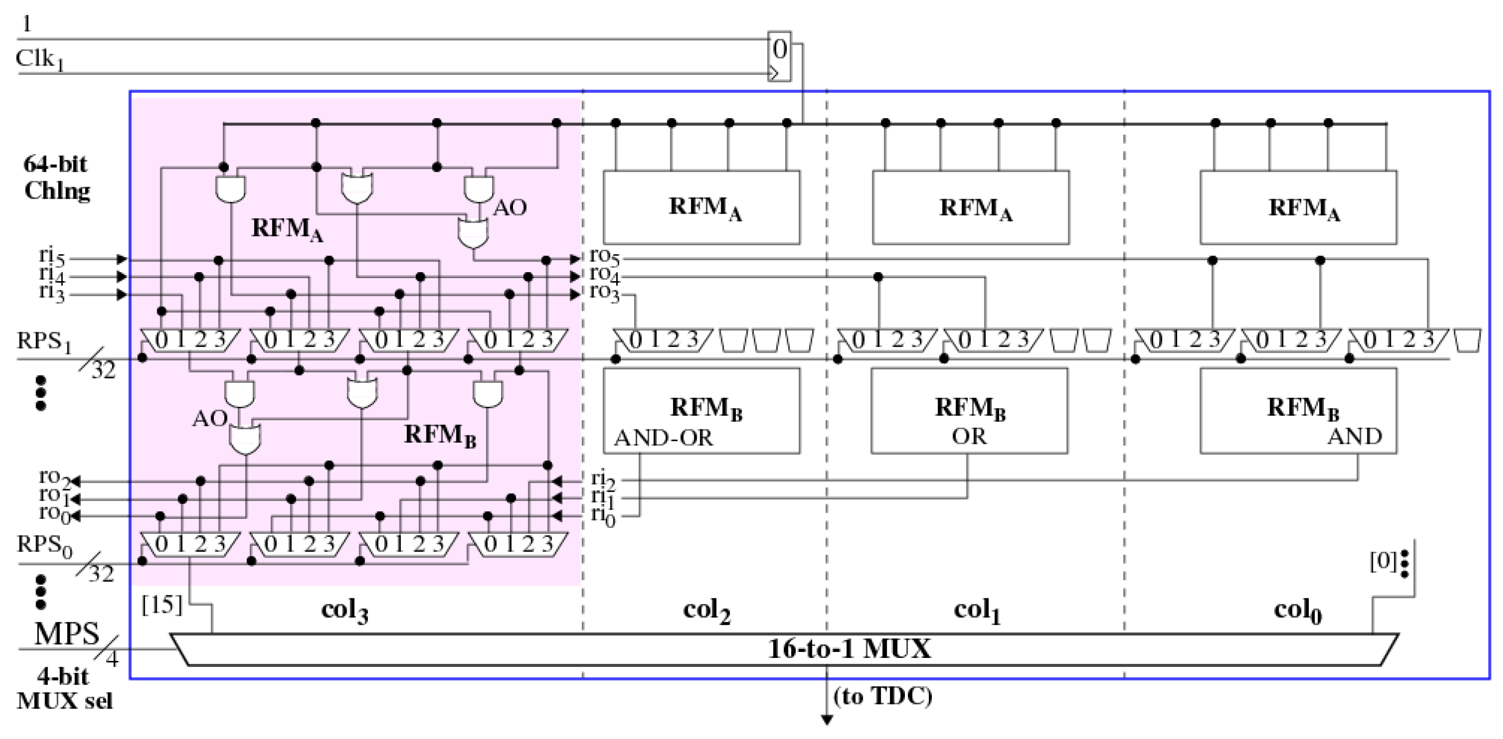 Cryptography 08 00032 g002