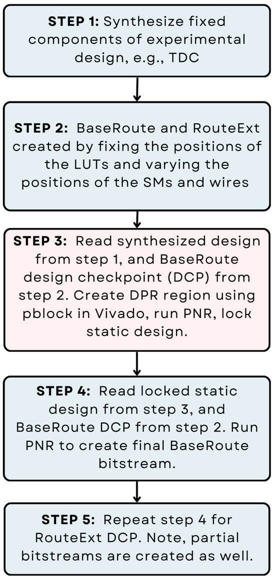 Cryptography 08 00032 g004