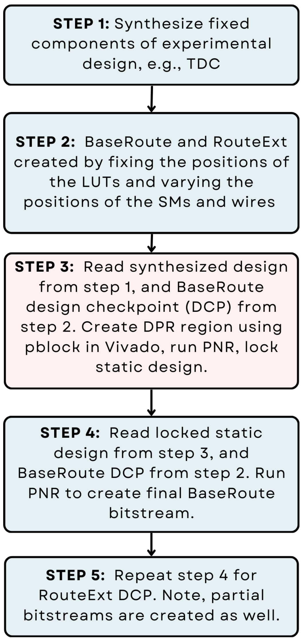 Cryptography 08 00032 g004