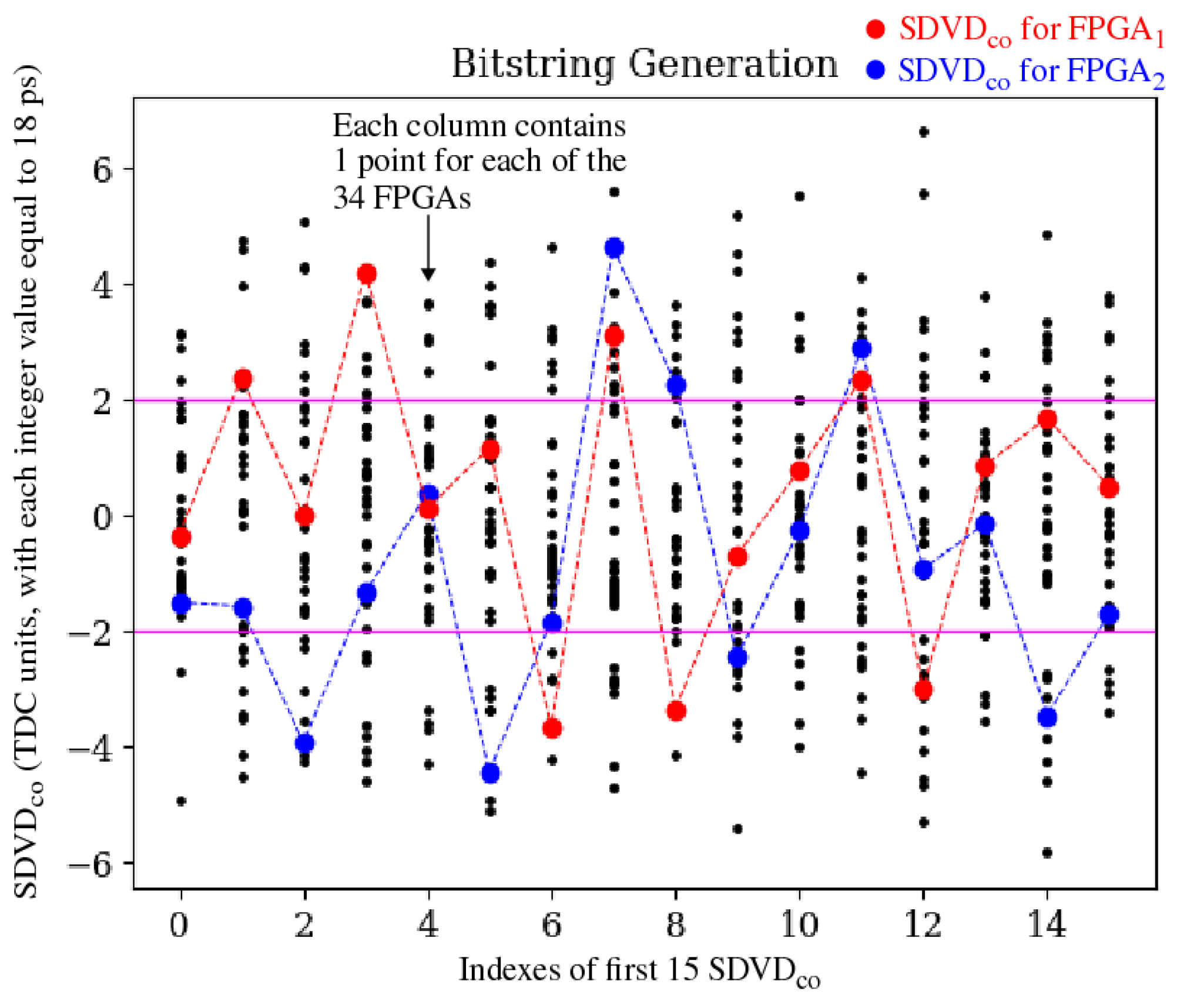 Cryptography 08 00032 g007