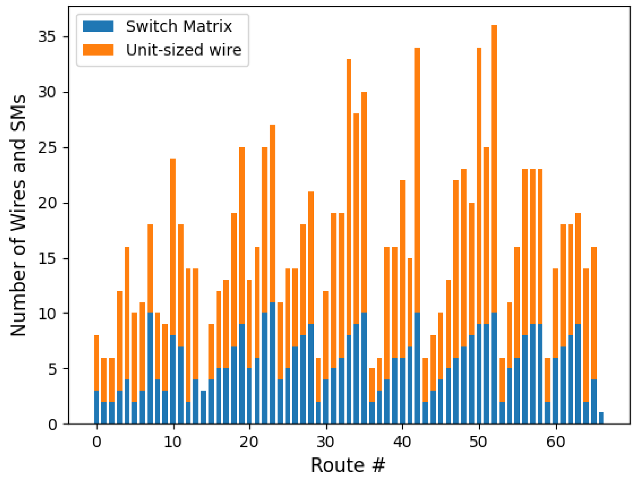 Cryptography 08 00032 g008