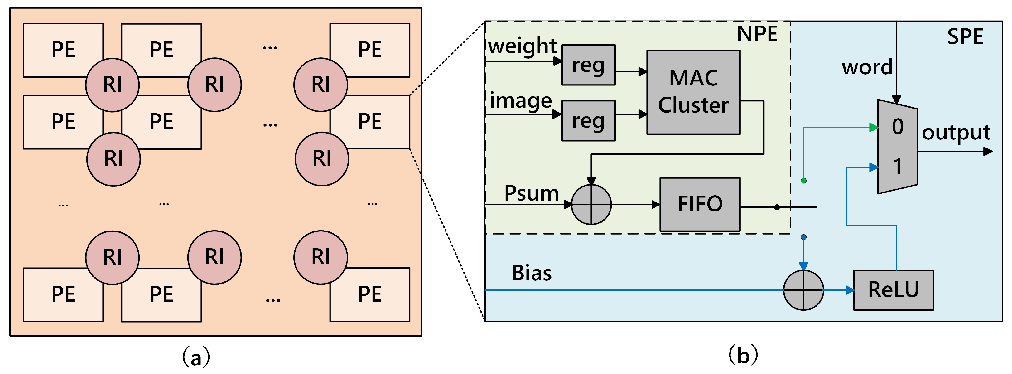 Cryptography 08 00034 g001