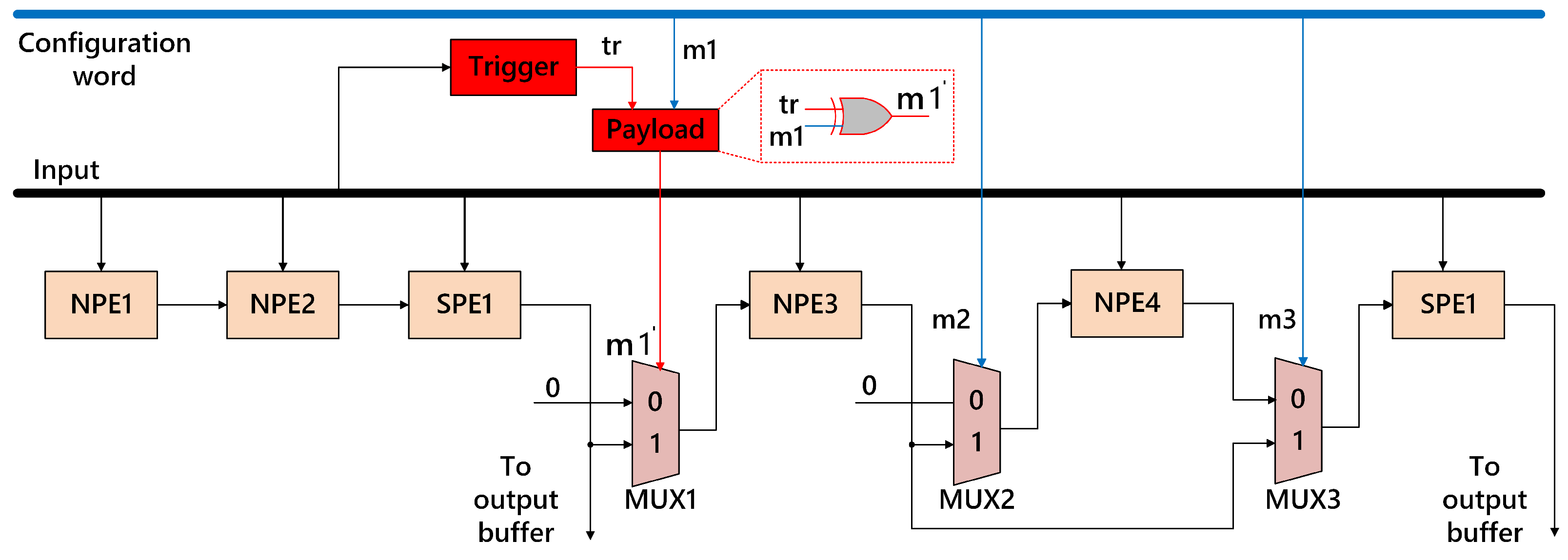 Cryptography 08 00034 g002