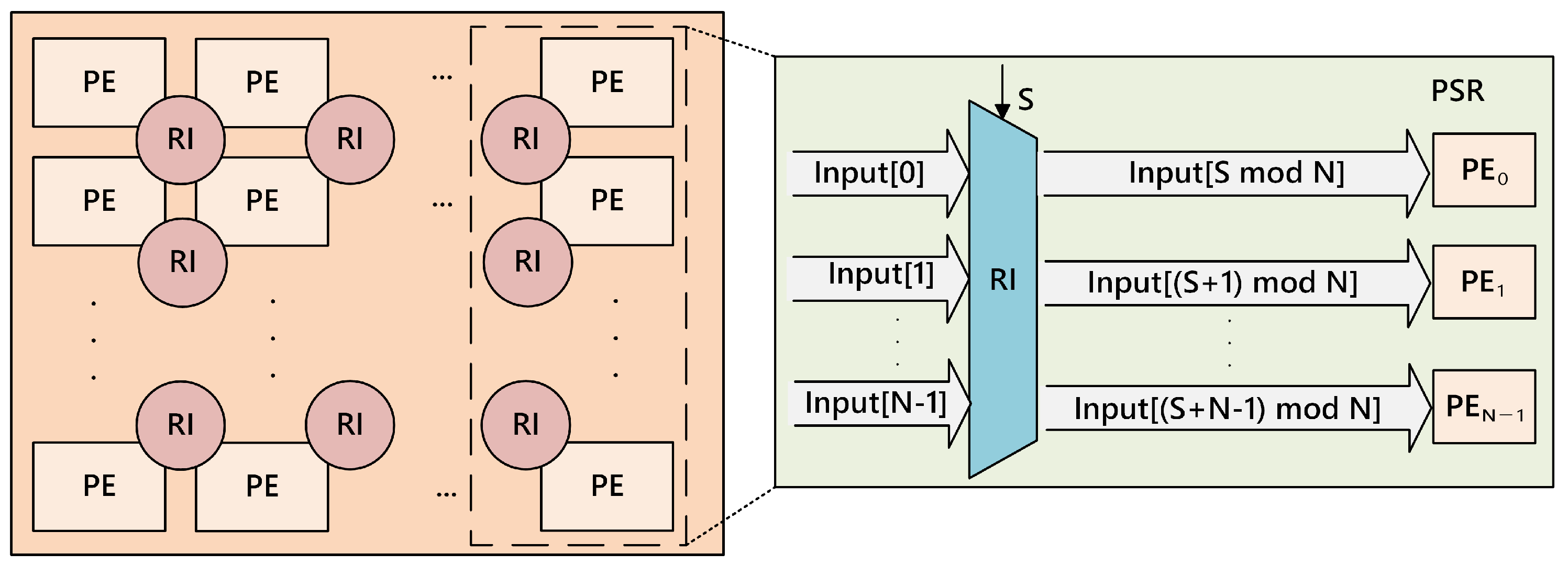 Cryptography 08 00034 g006