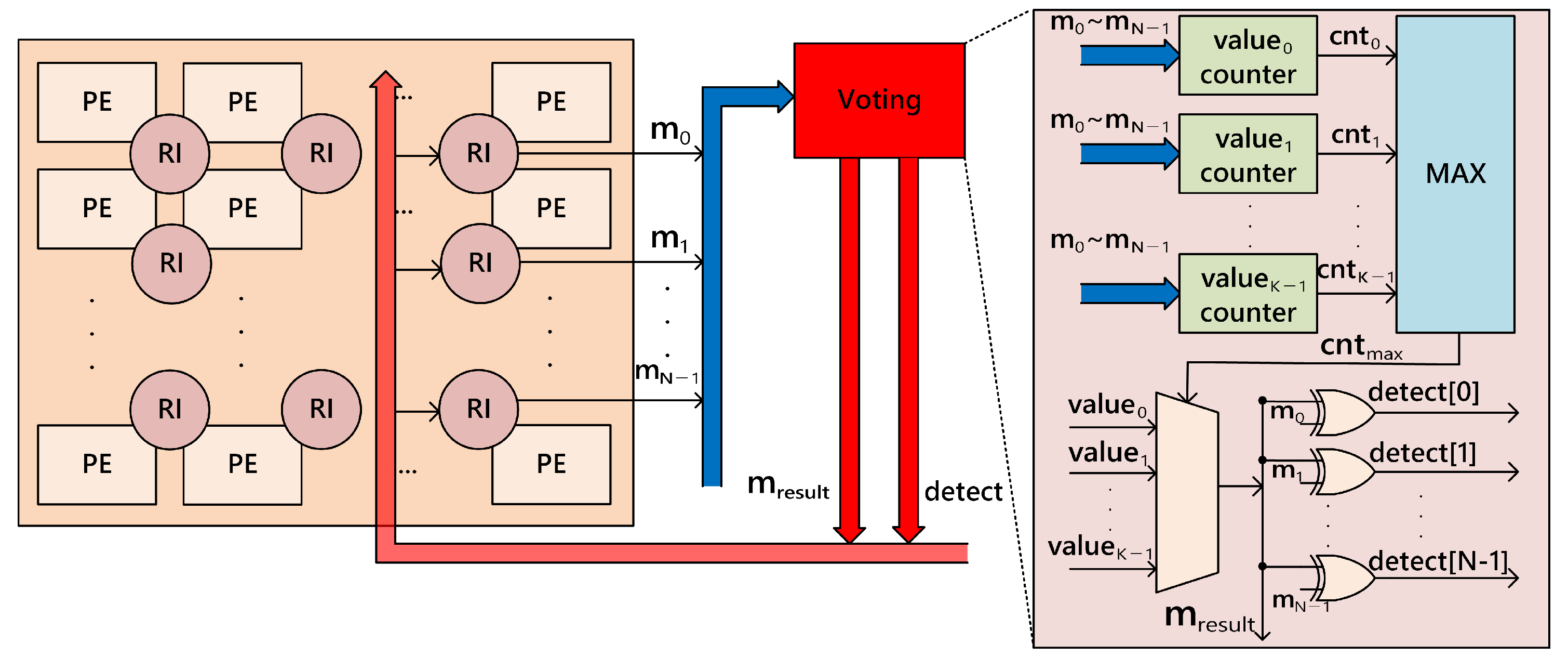 Cryptography 08 00034 g007
