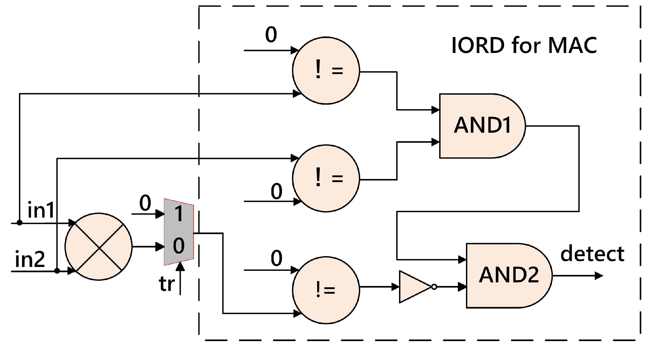 Cryptography 08 00034 g008