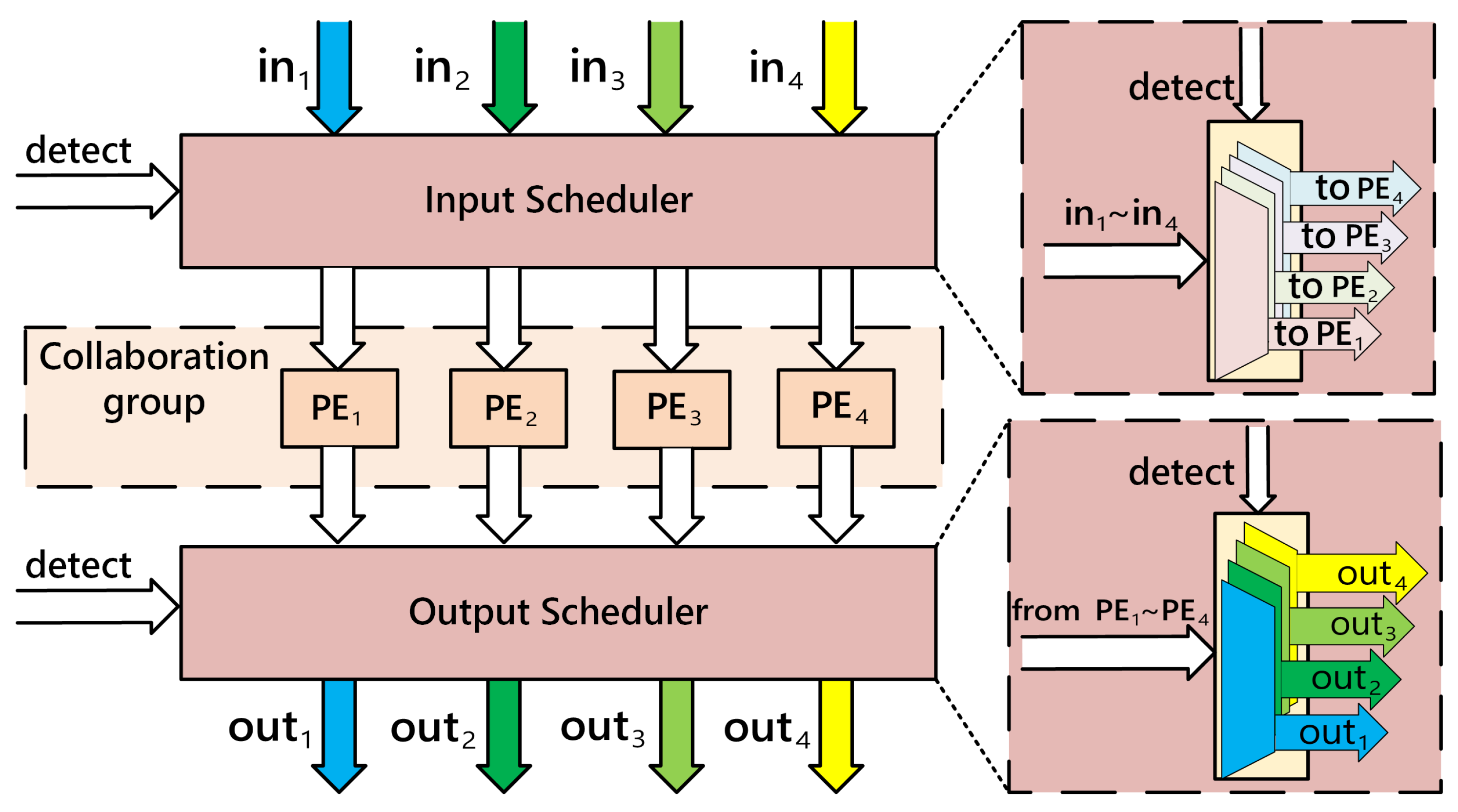 Cryptography 08 00034 g010