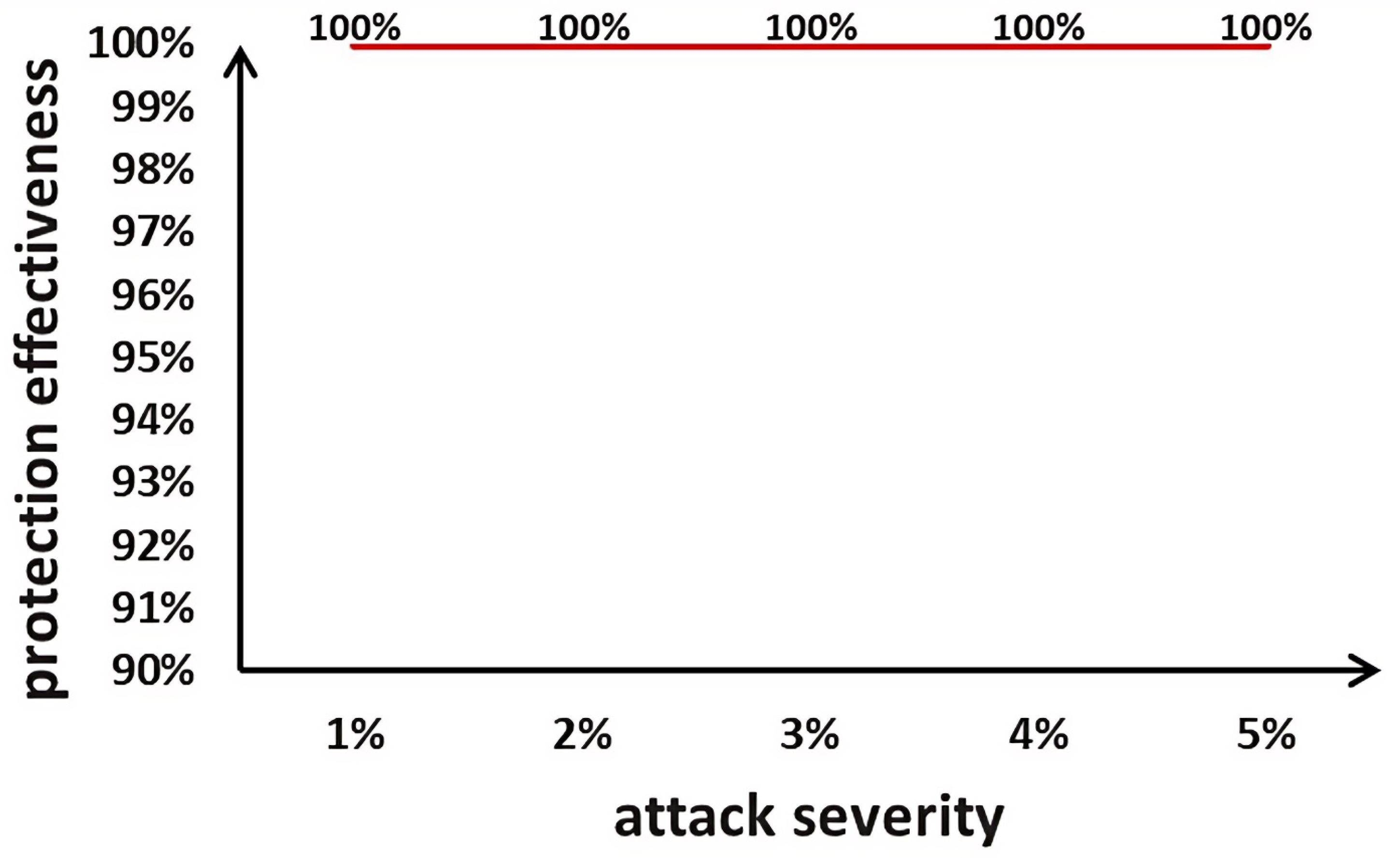 Cryptography 08 00034 g011