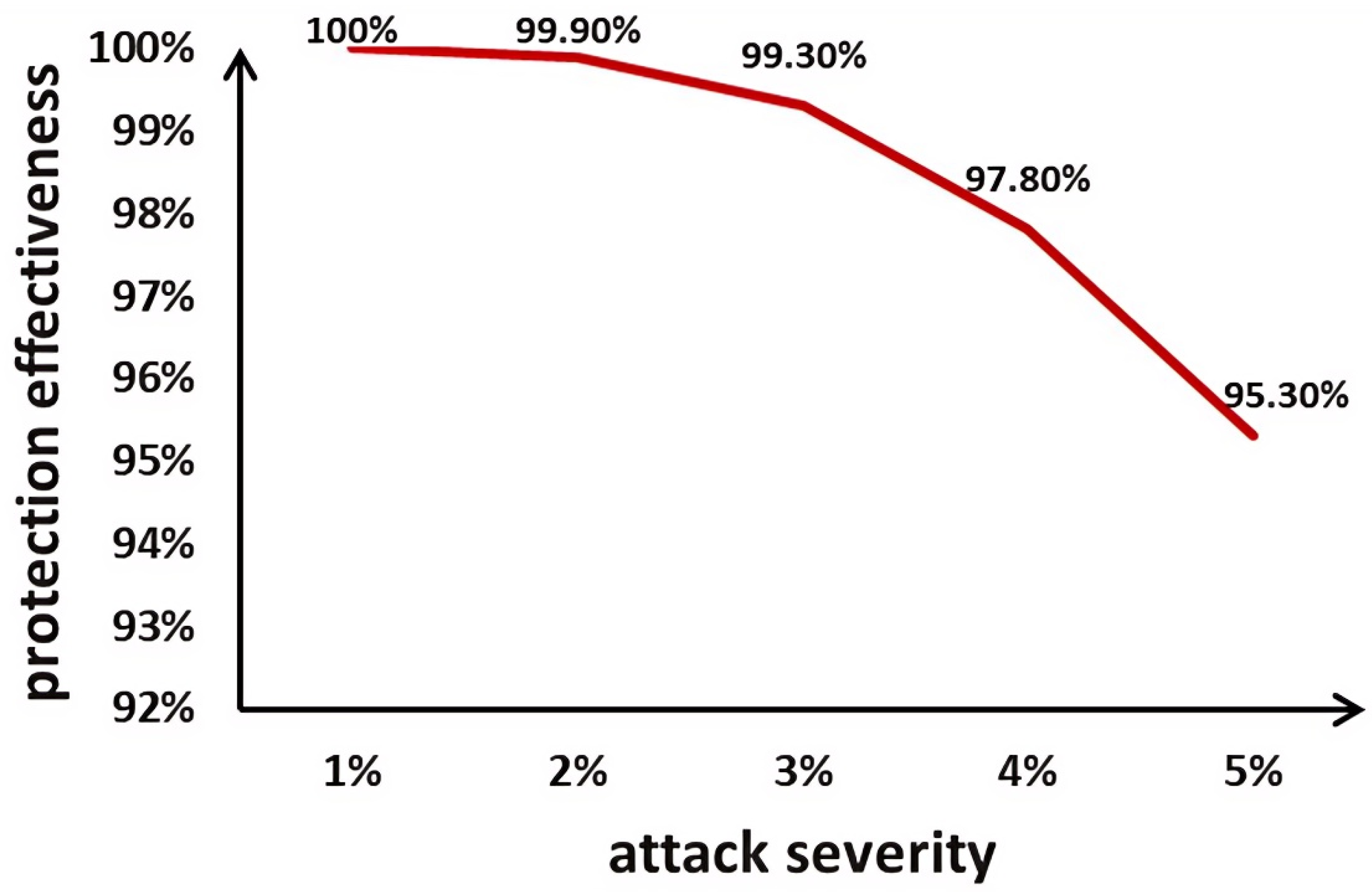 Cryptography 08 00034 g012