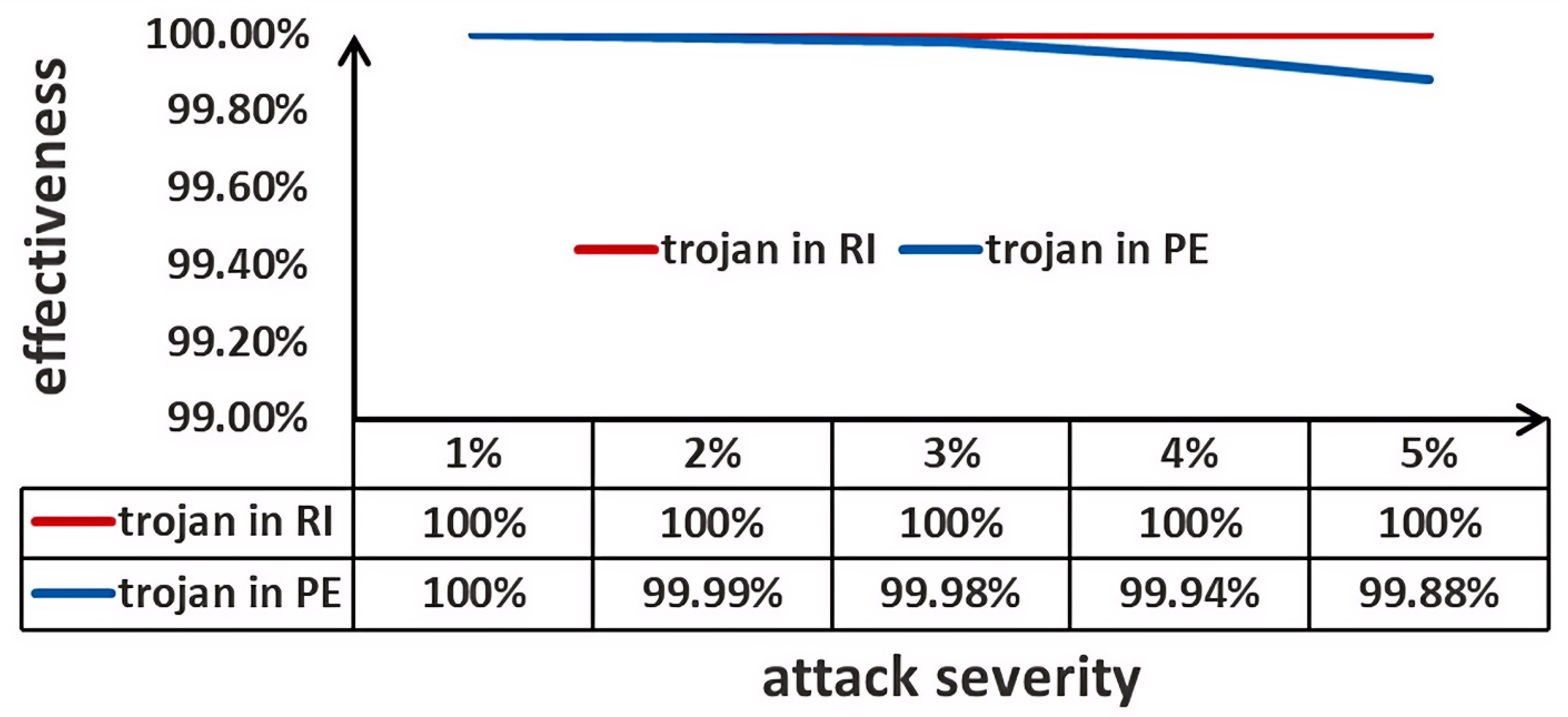 Cryptography 08 00034 g013