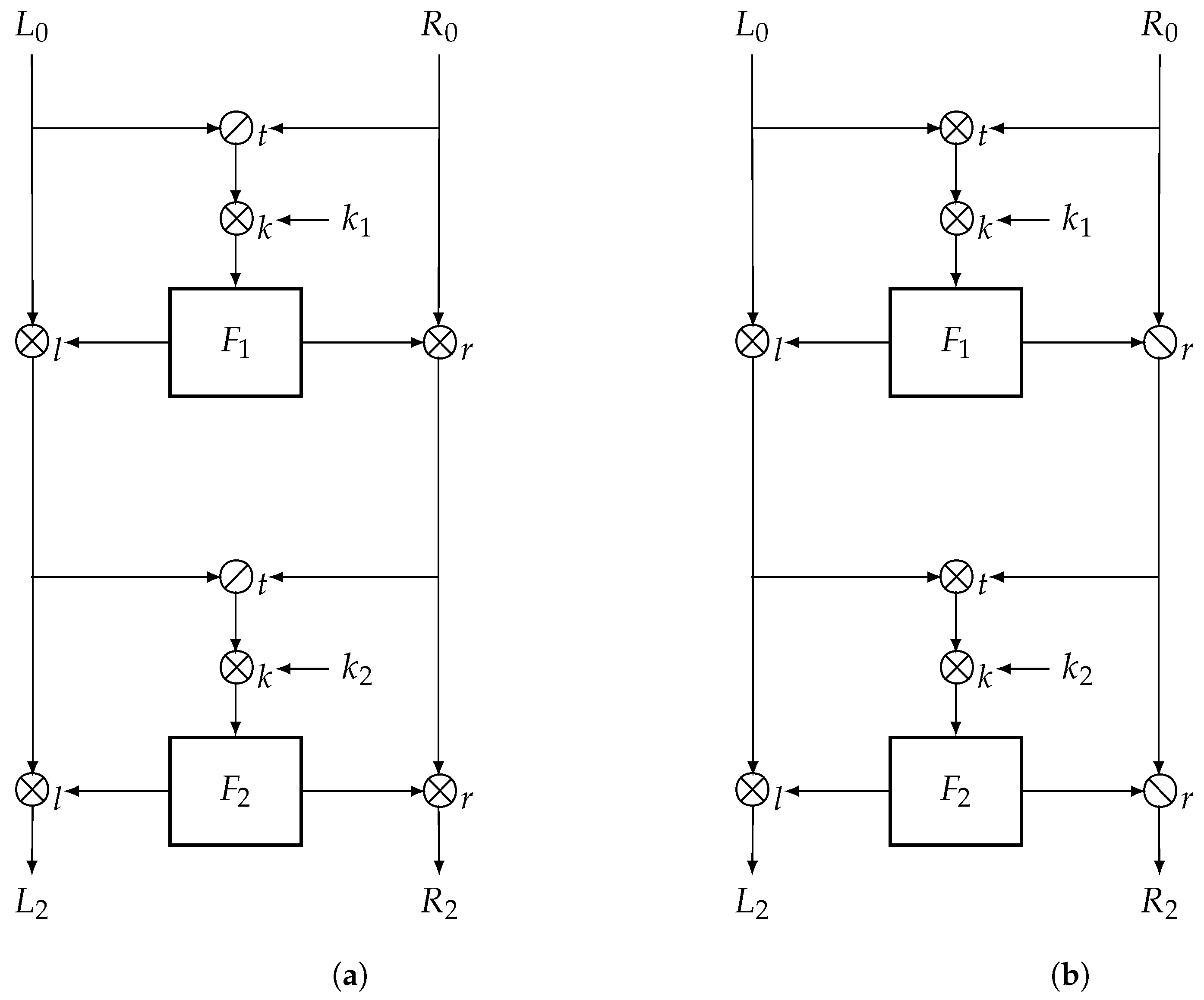 Cryptography 08 00035 g001 Cryptography 08 00035 g001