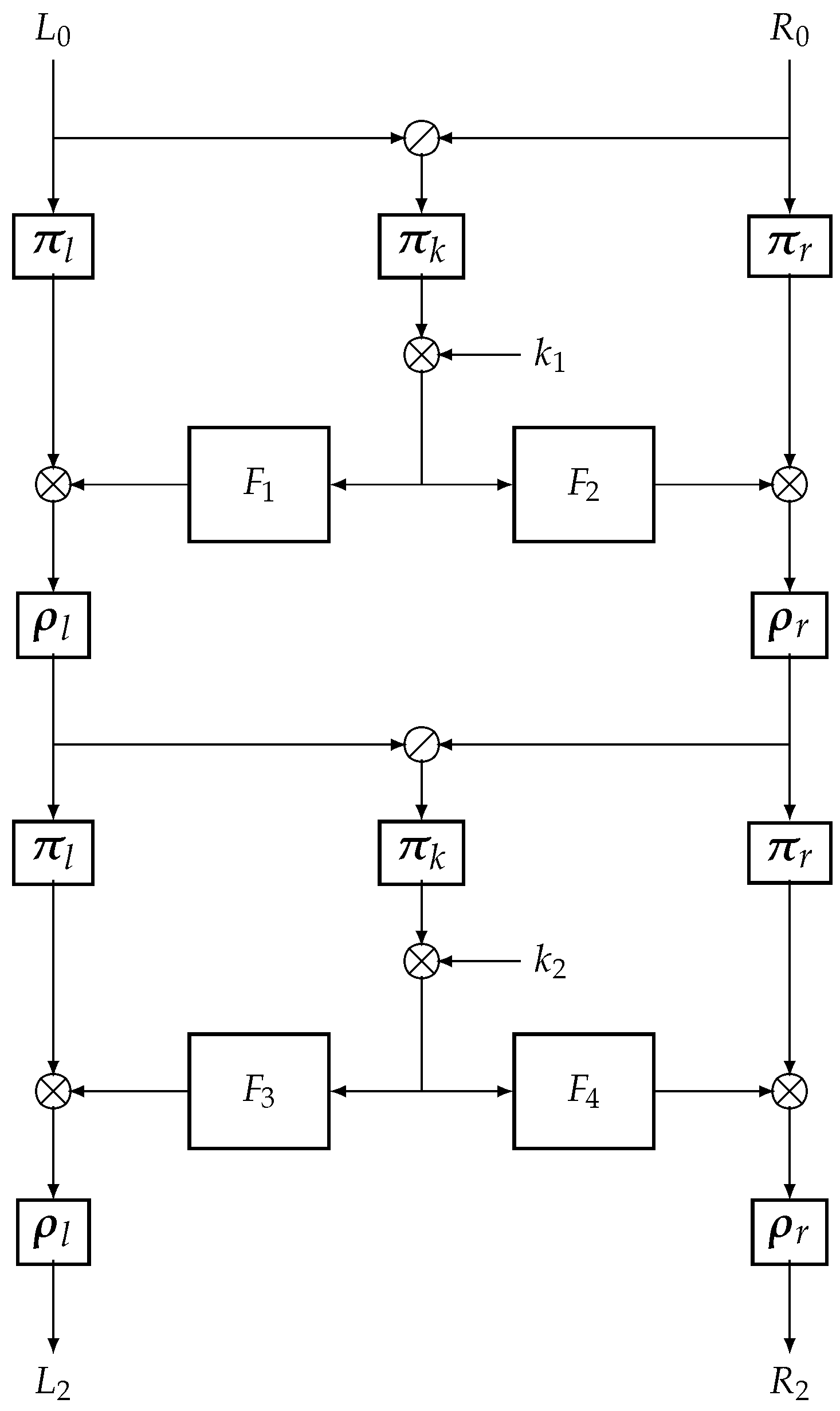 Cryptography 08 00035 g002 Cryptography 08 00035 g002