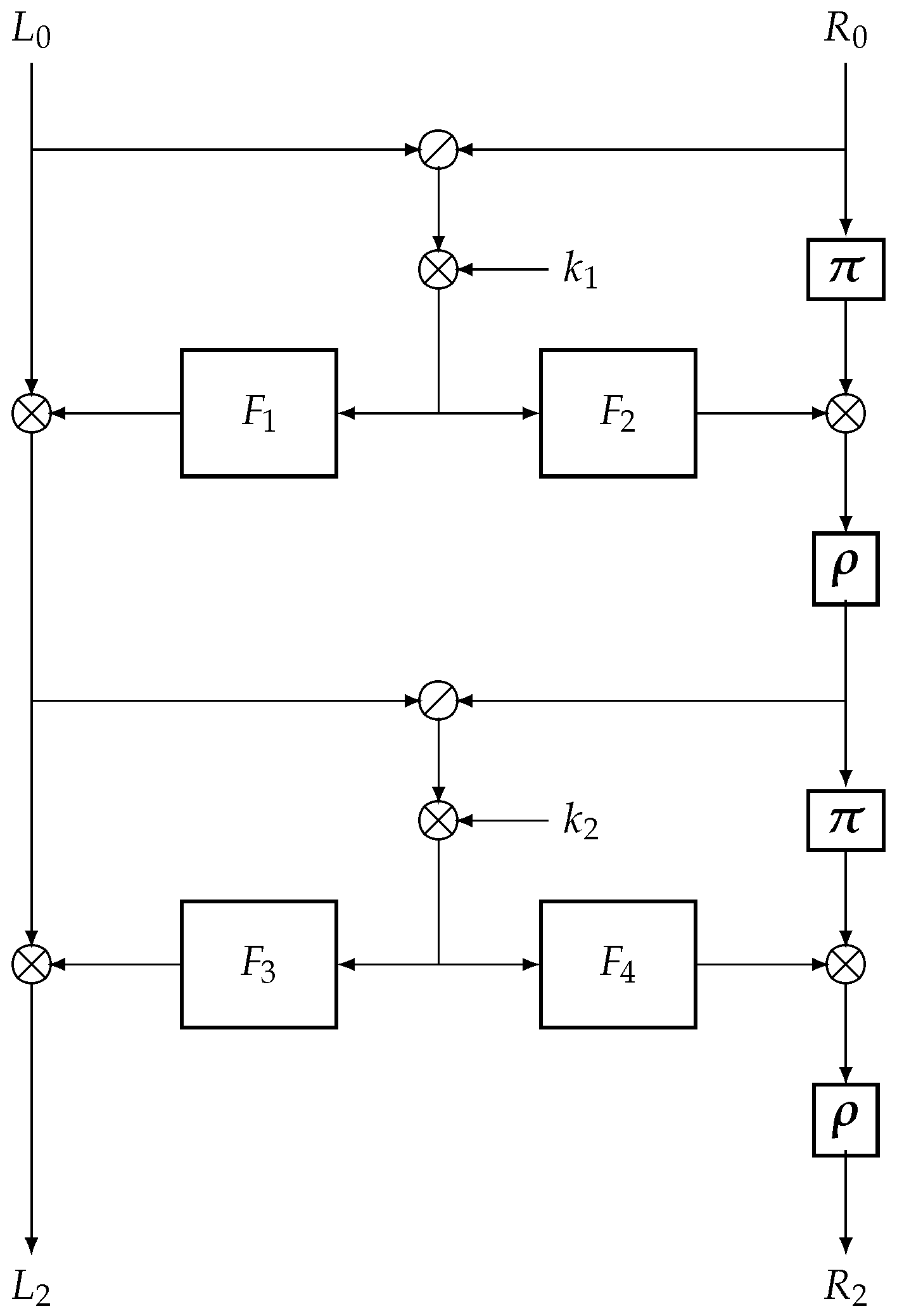 Cryptography 08 00035 g003 Cryptography 08 00035 g003