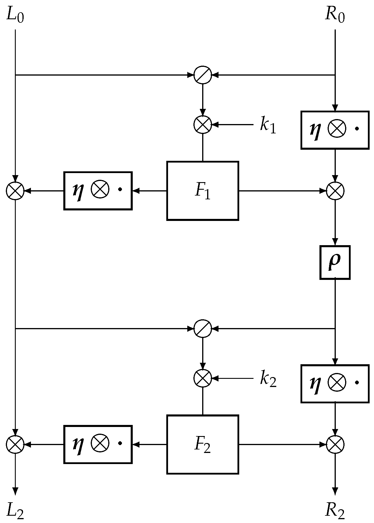 Cryptography 08 00035 g004 Cryptography 08 00035 g004