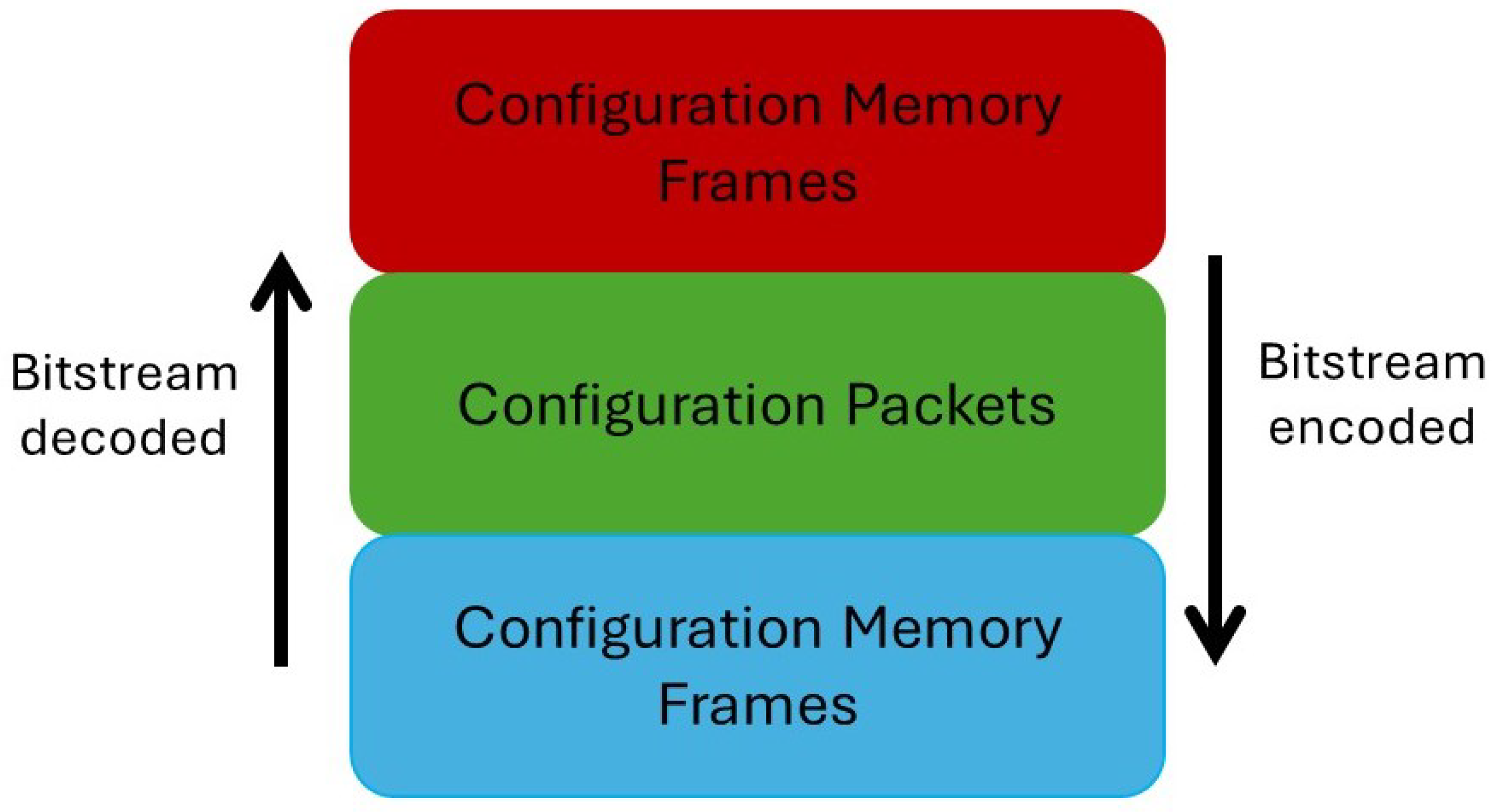 Cryptography 08 00036 g001