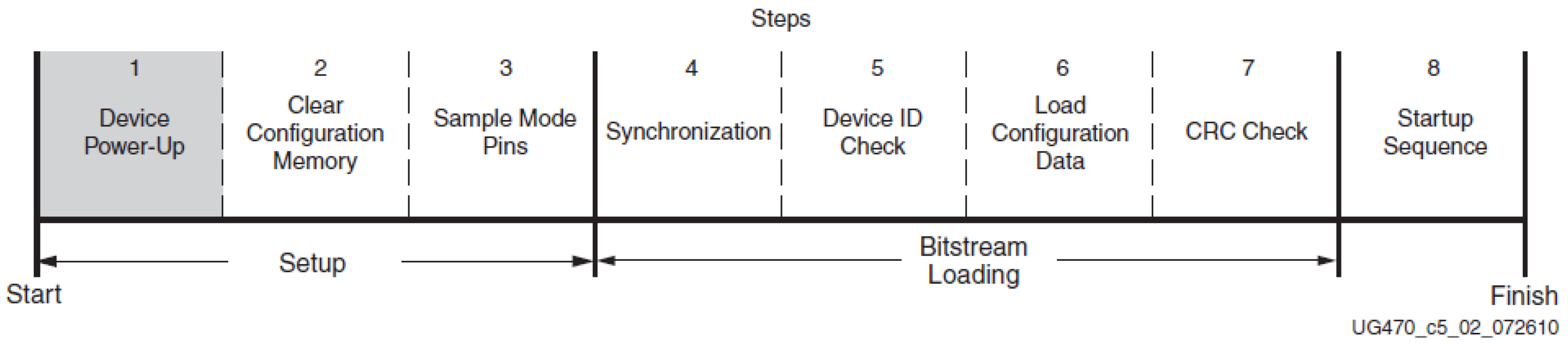 Cryptography 08 00036 g003