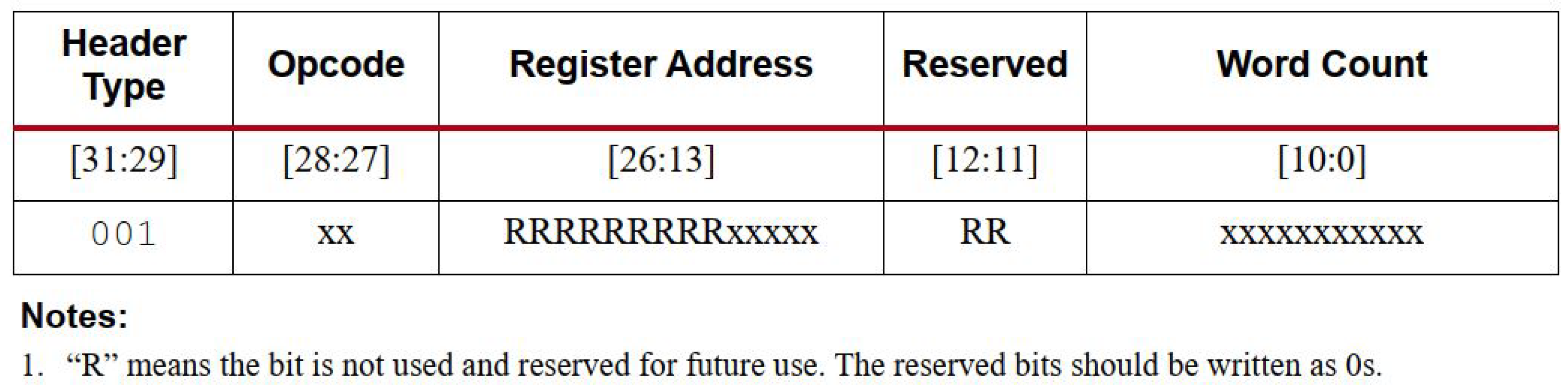 Cryptography 08 00036 g004