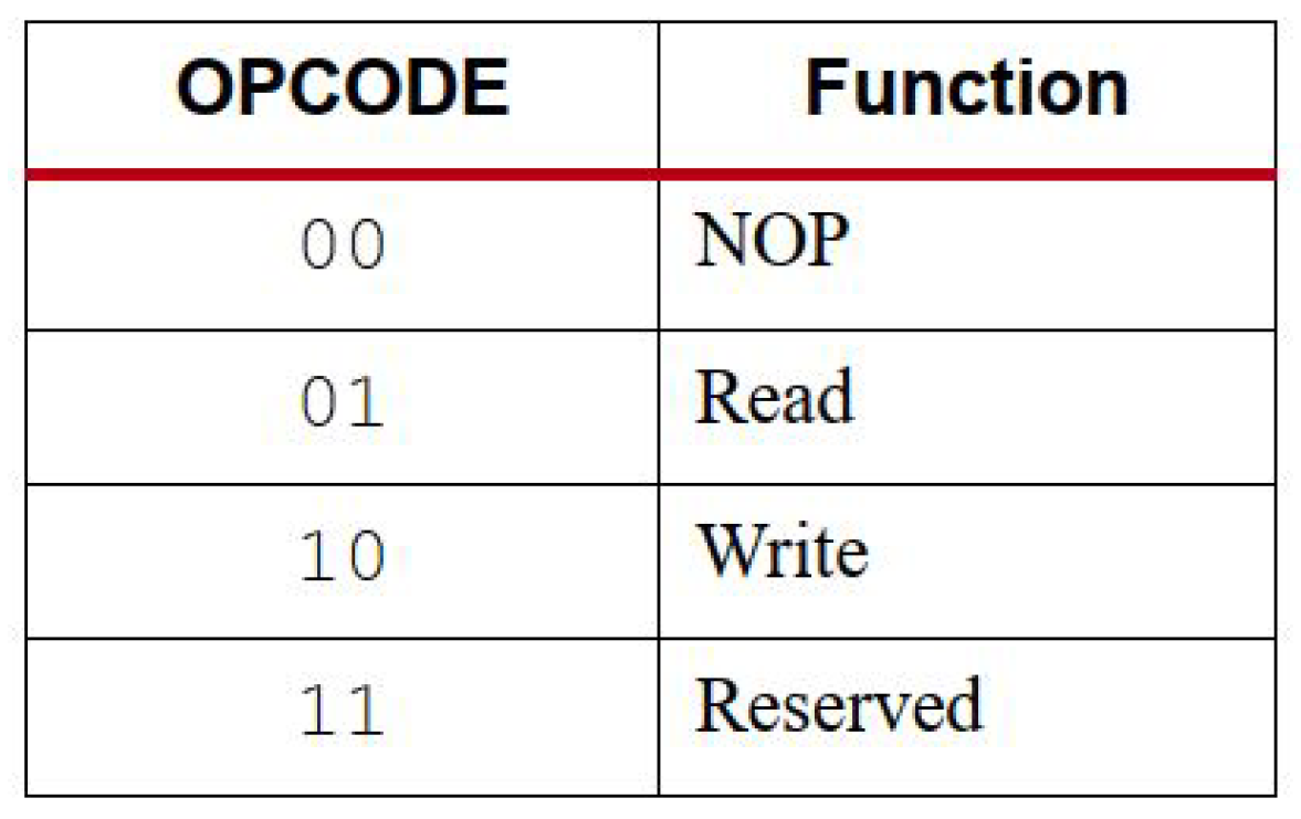 Cryptography 08 00036 g005